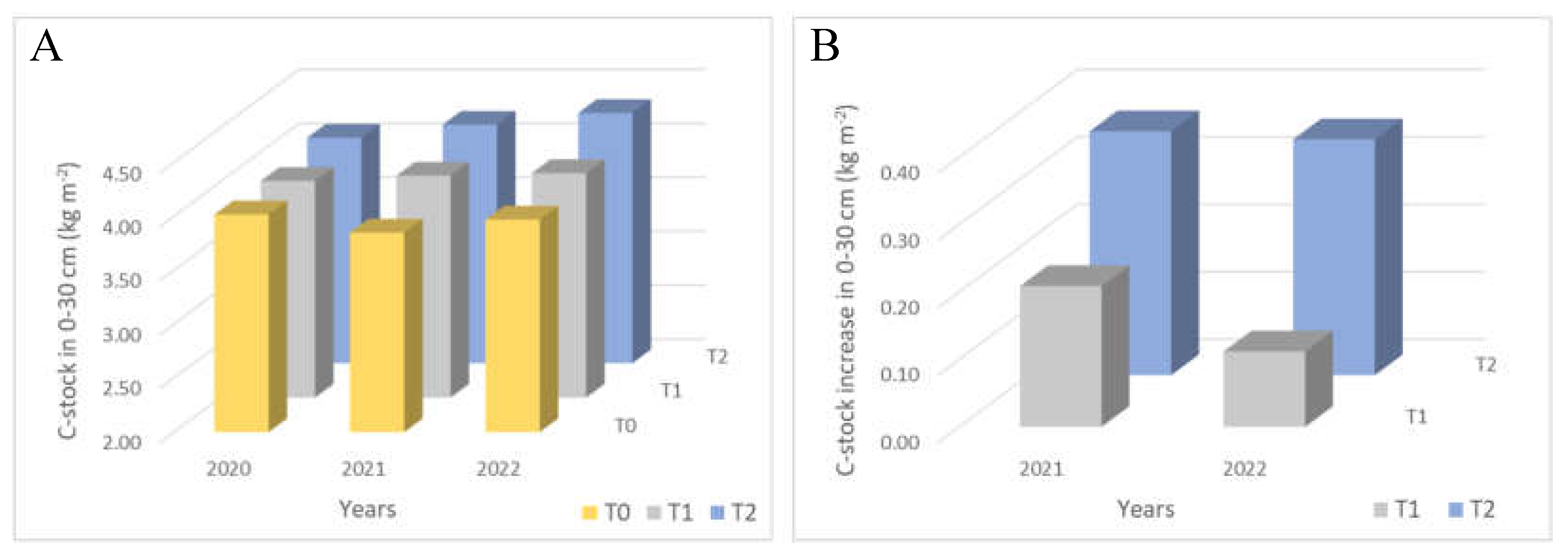 Preprints 77578 g006