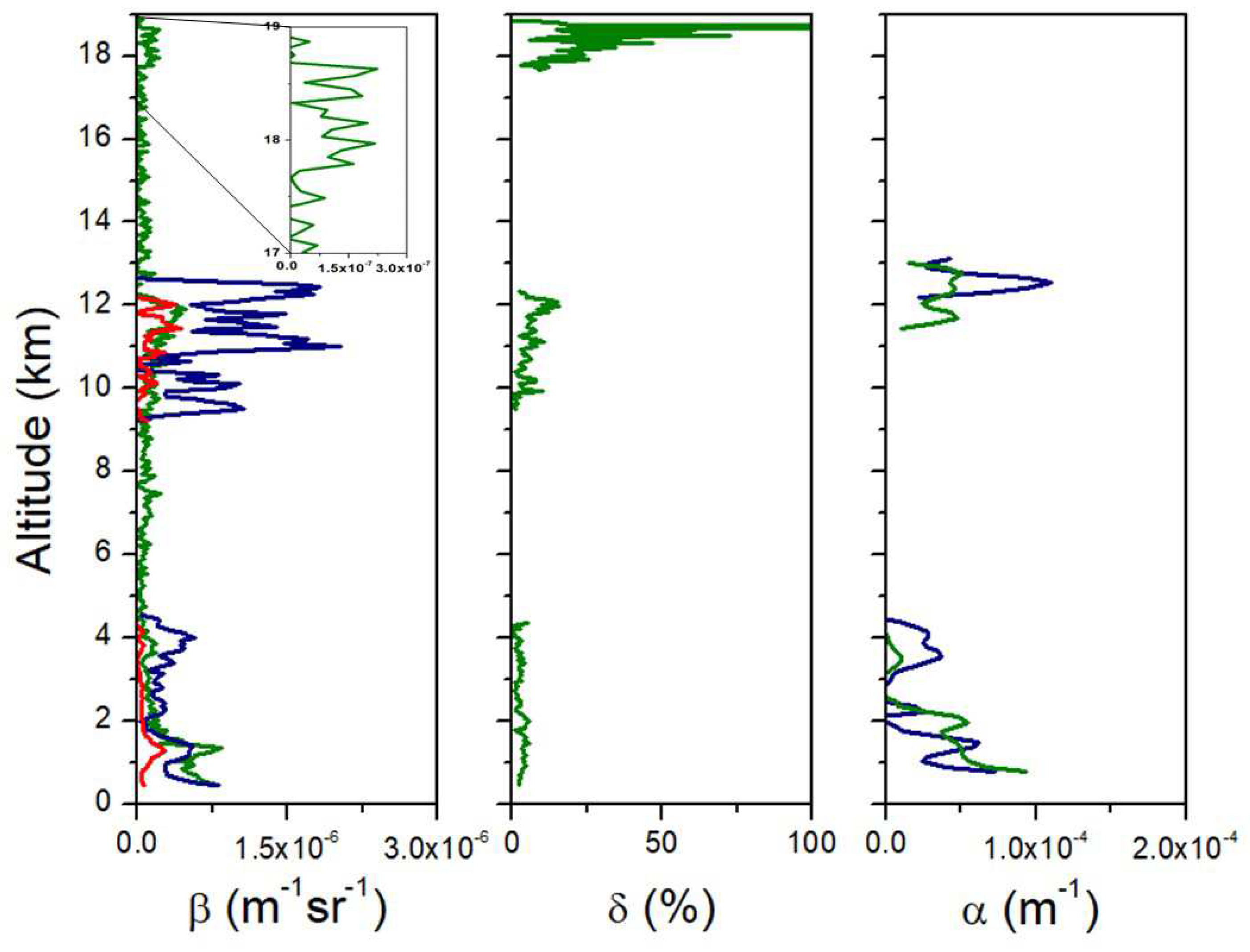 Preprints 94072 g003