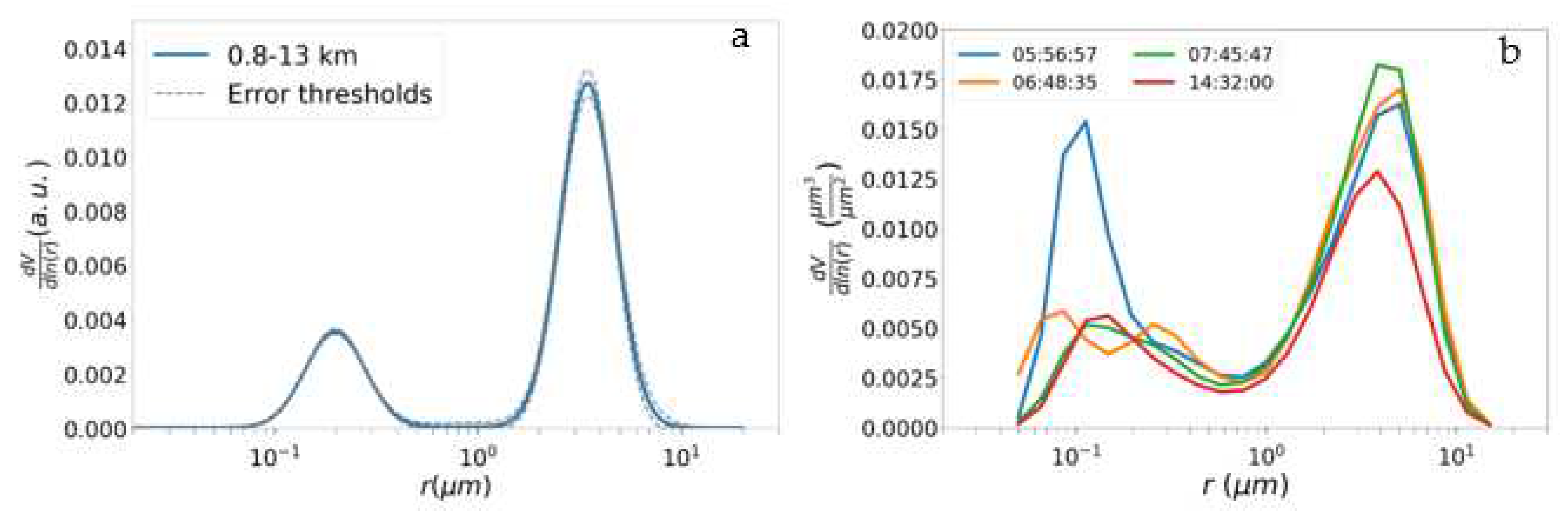 Preprints 94072 g004