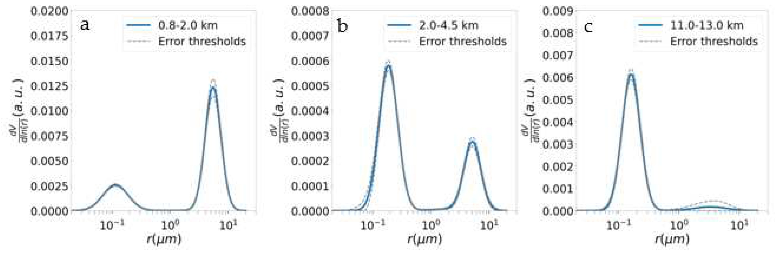 Preprints 94072 g005