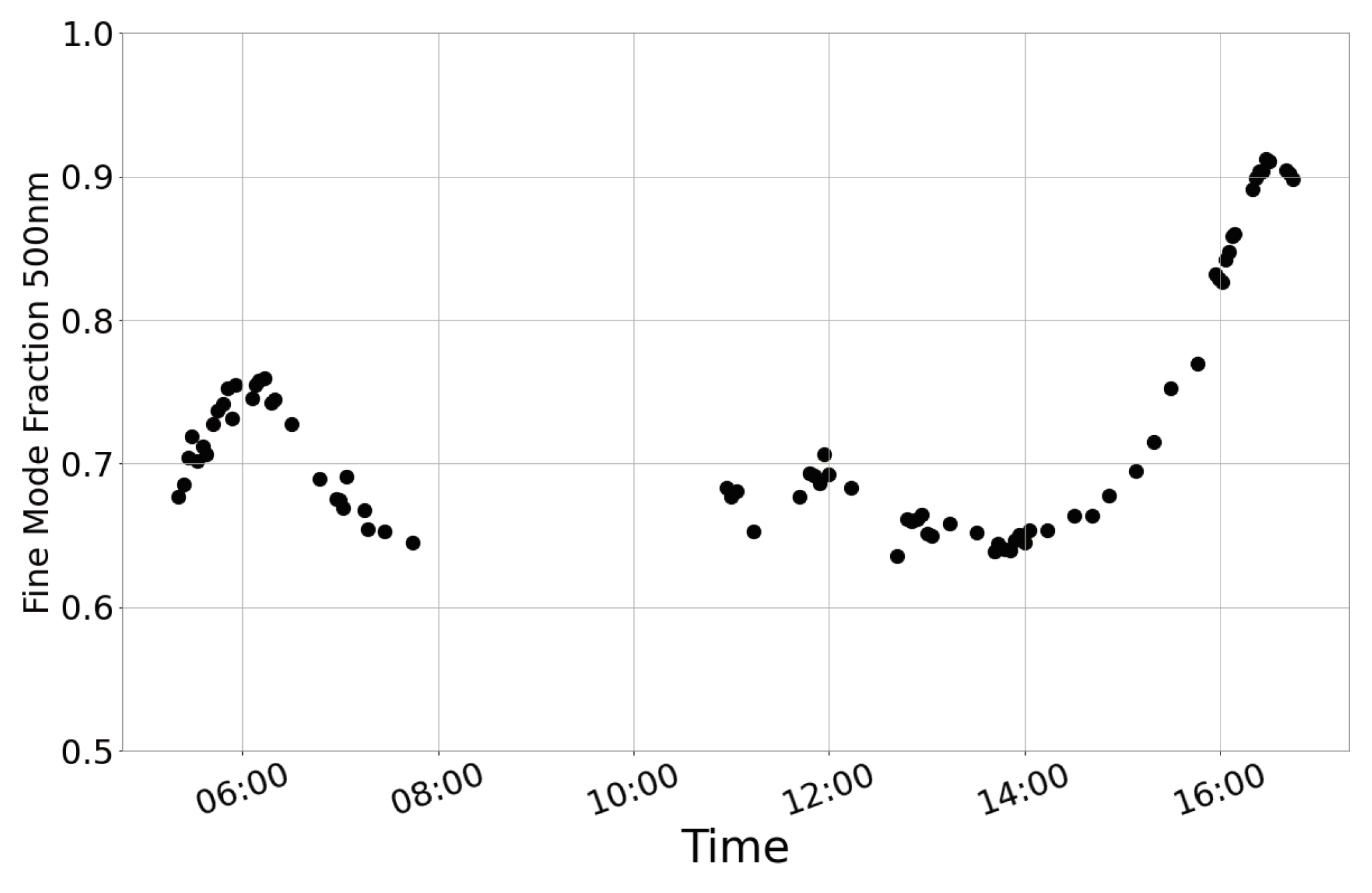 Preprints 94072 g006