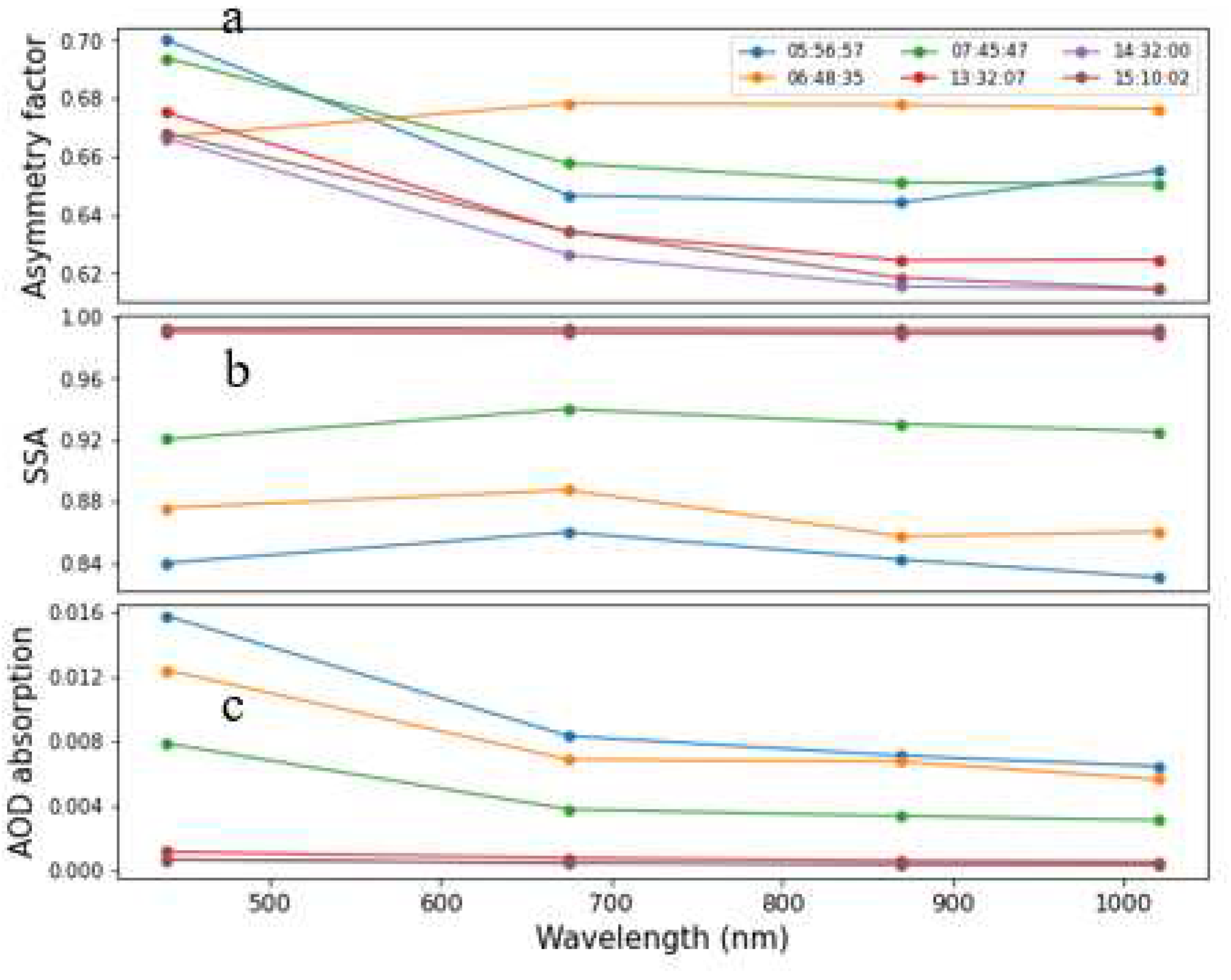 Preprints 94072 g007