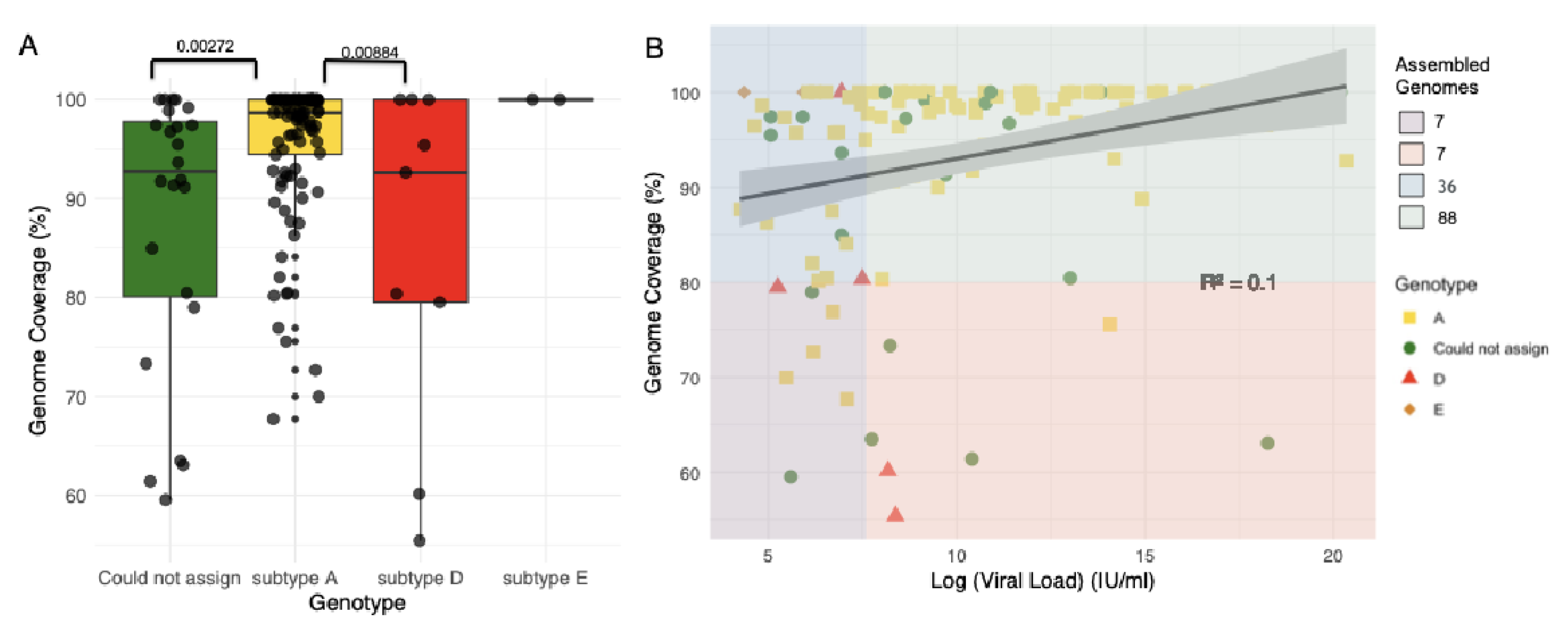 Preprints 120243 g001