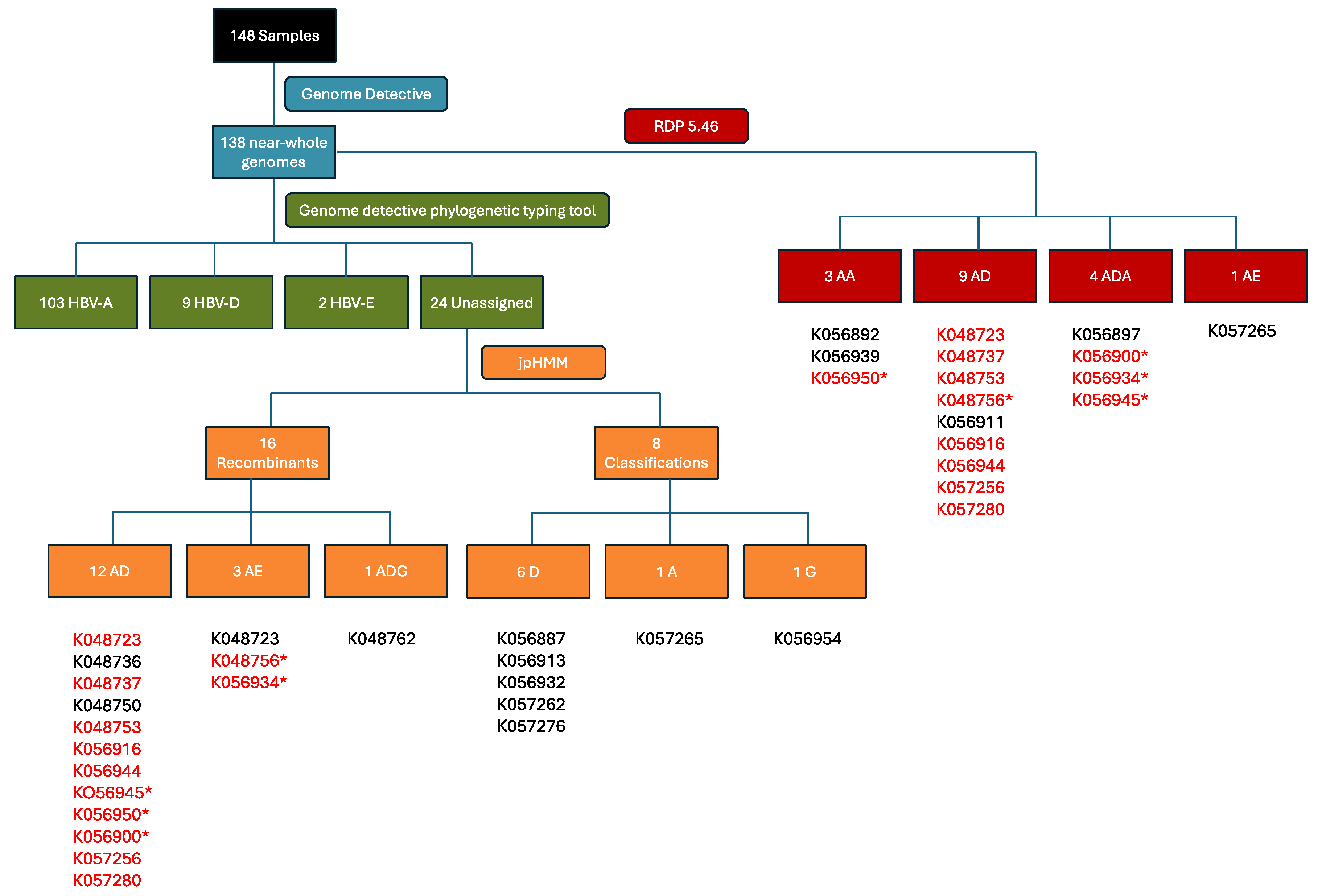 Preprints 120243 g002