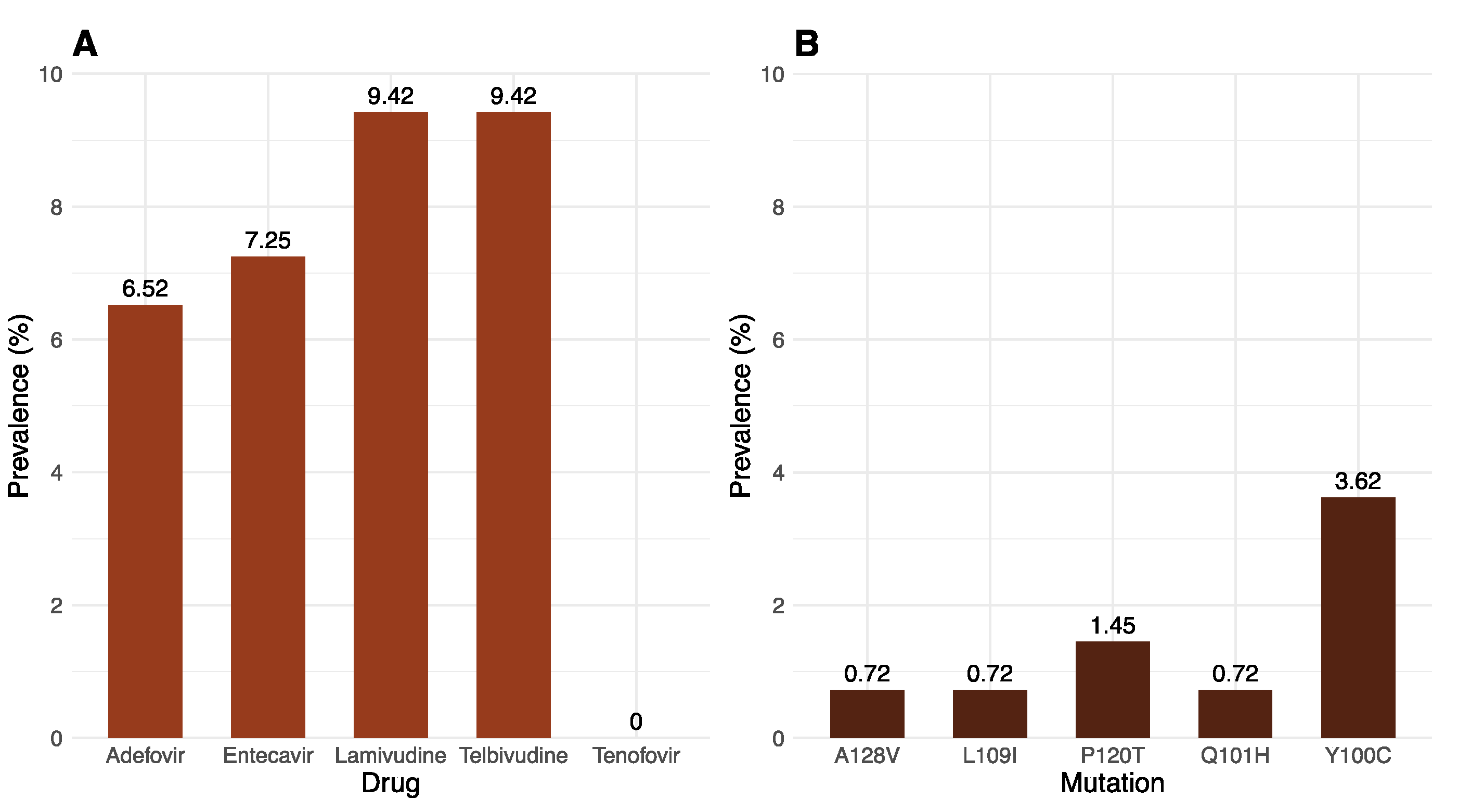 Preprints 120243 g007