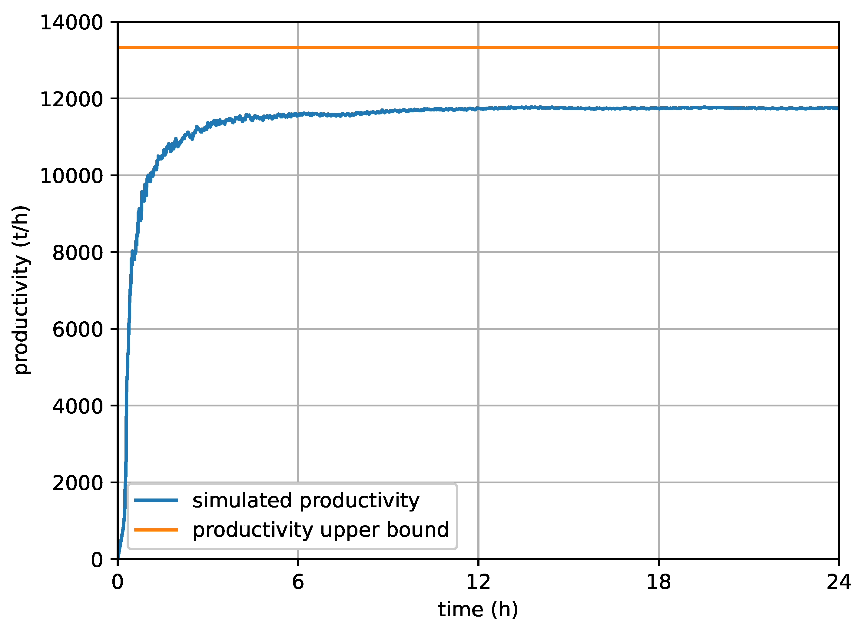 Preprints 88257 g003