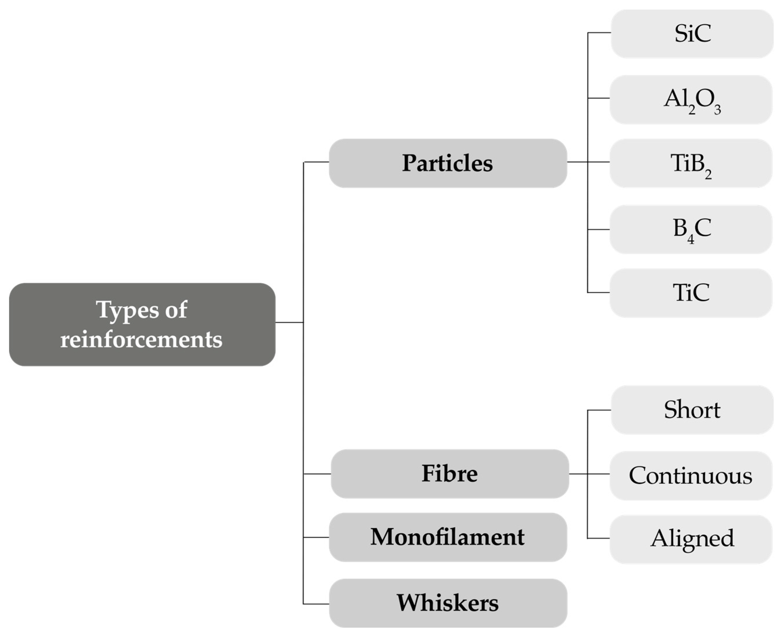 Preprints 120972 g002