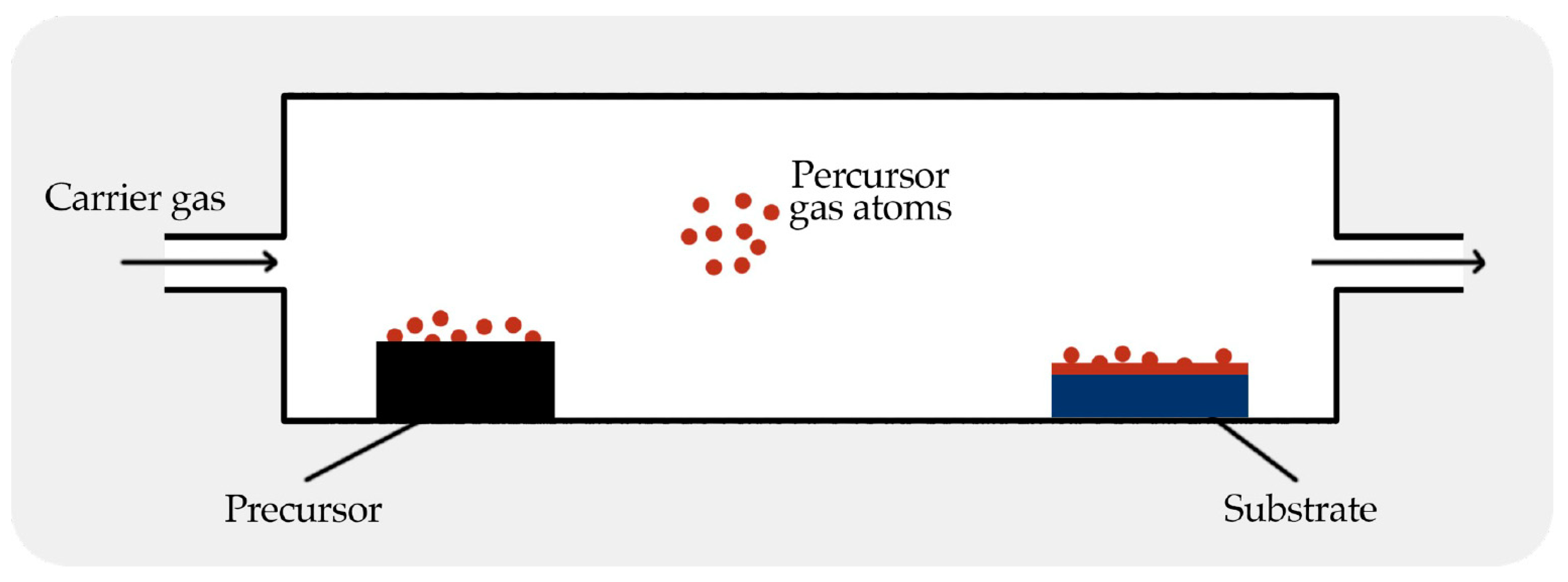 Preprints 120972 g006