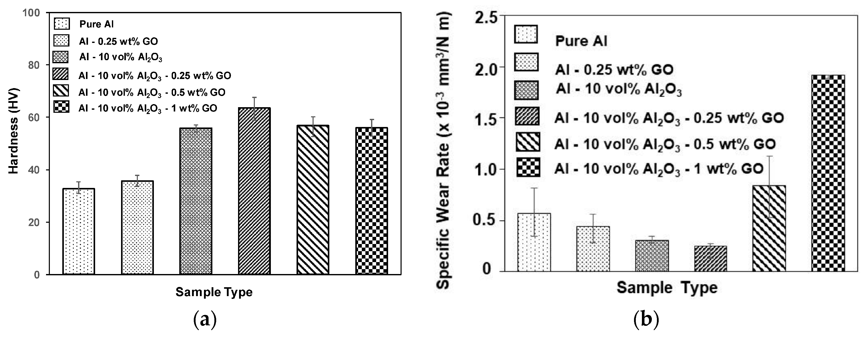 Preprints 120972 g012