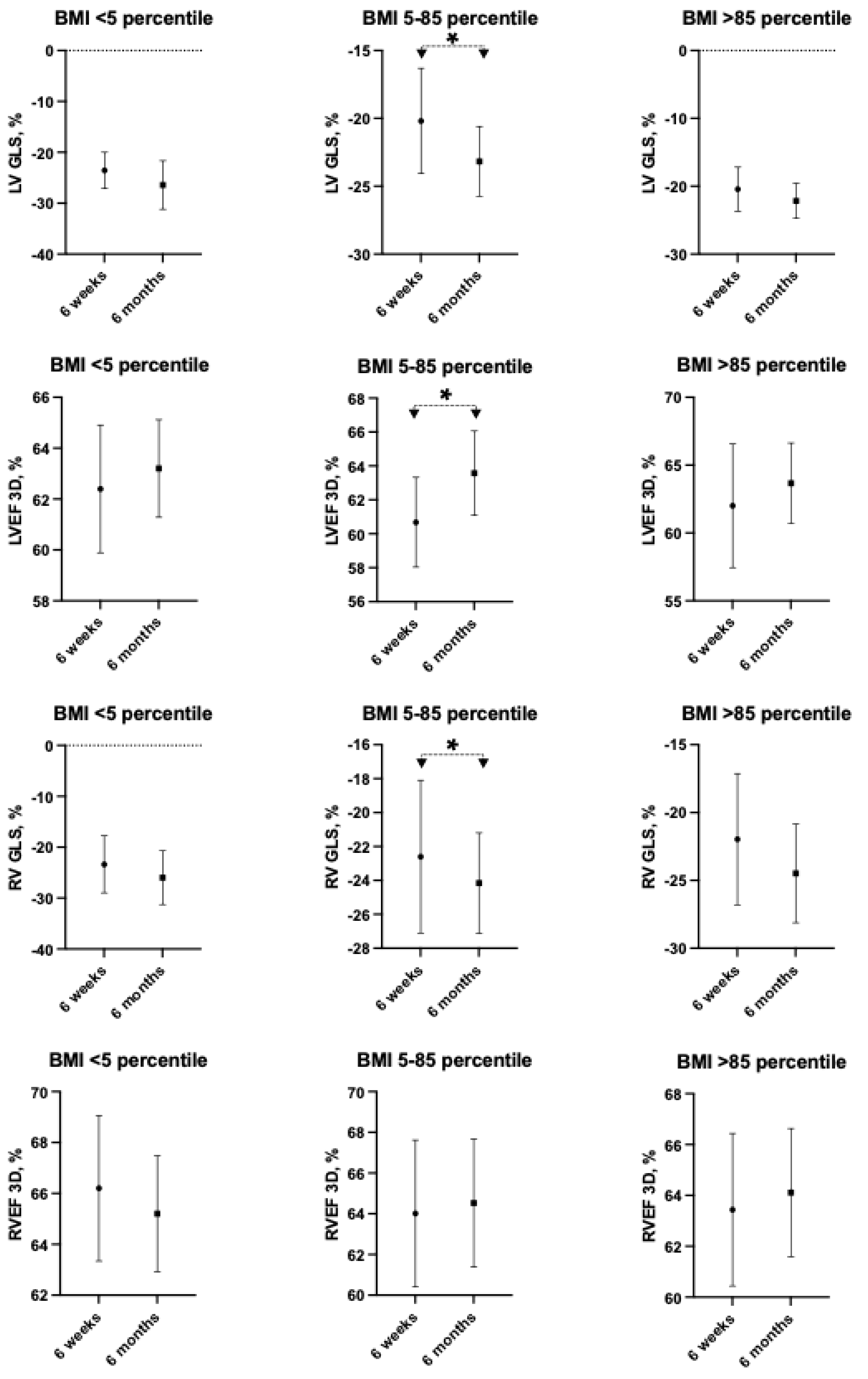 Preprints 138280 g001