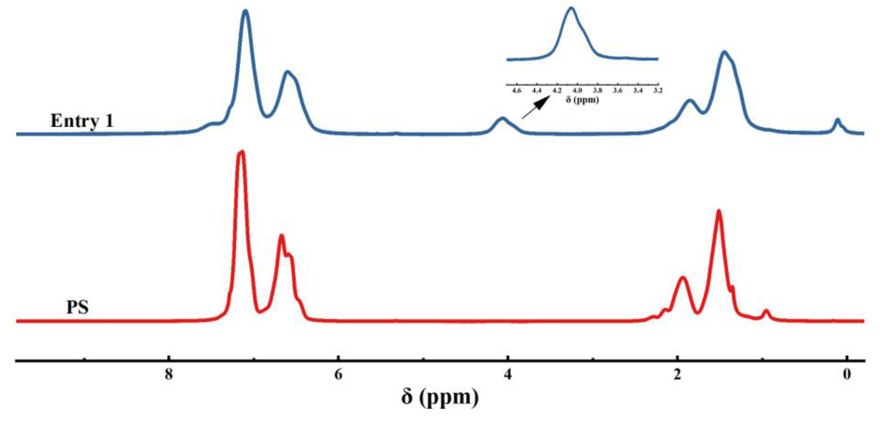 Preprints 106565 g001