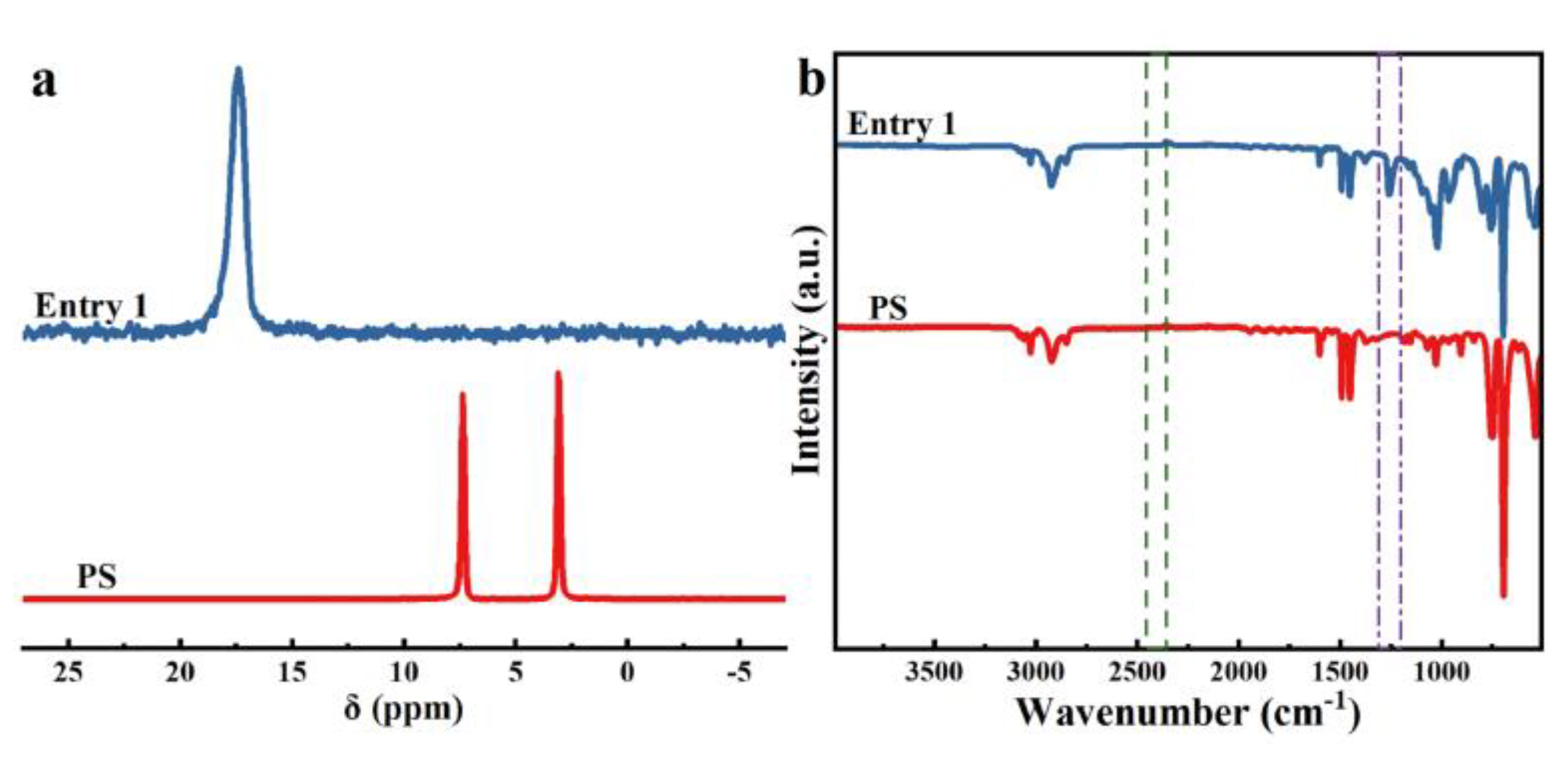 Preprints 106565 g002