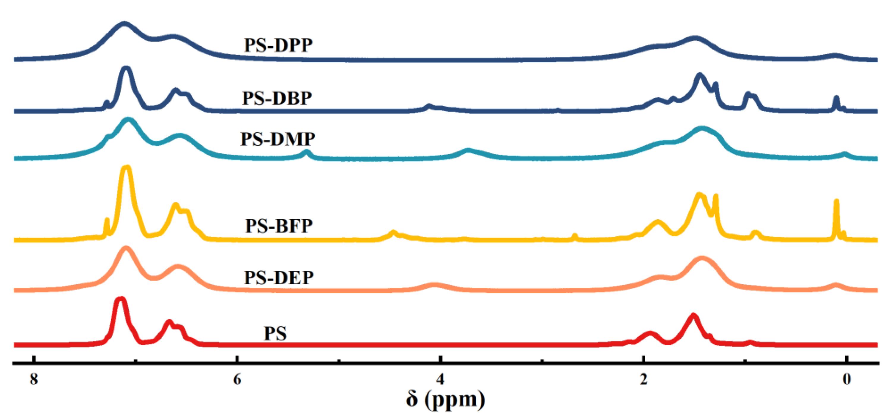 Preprints 106565 g004