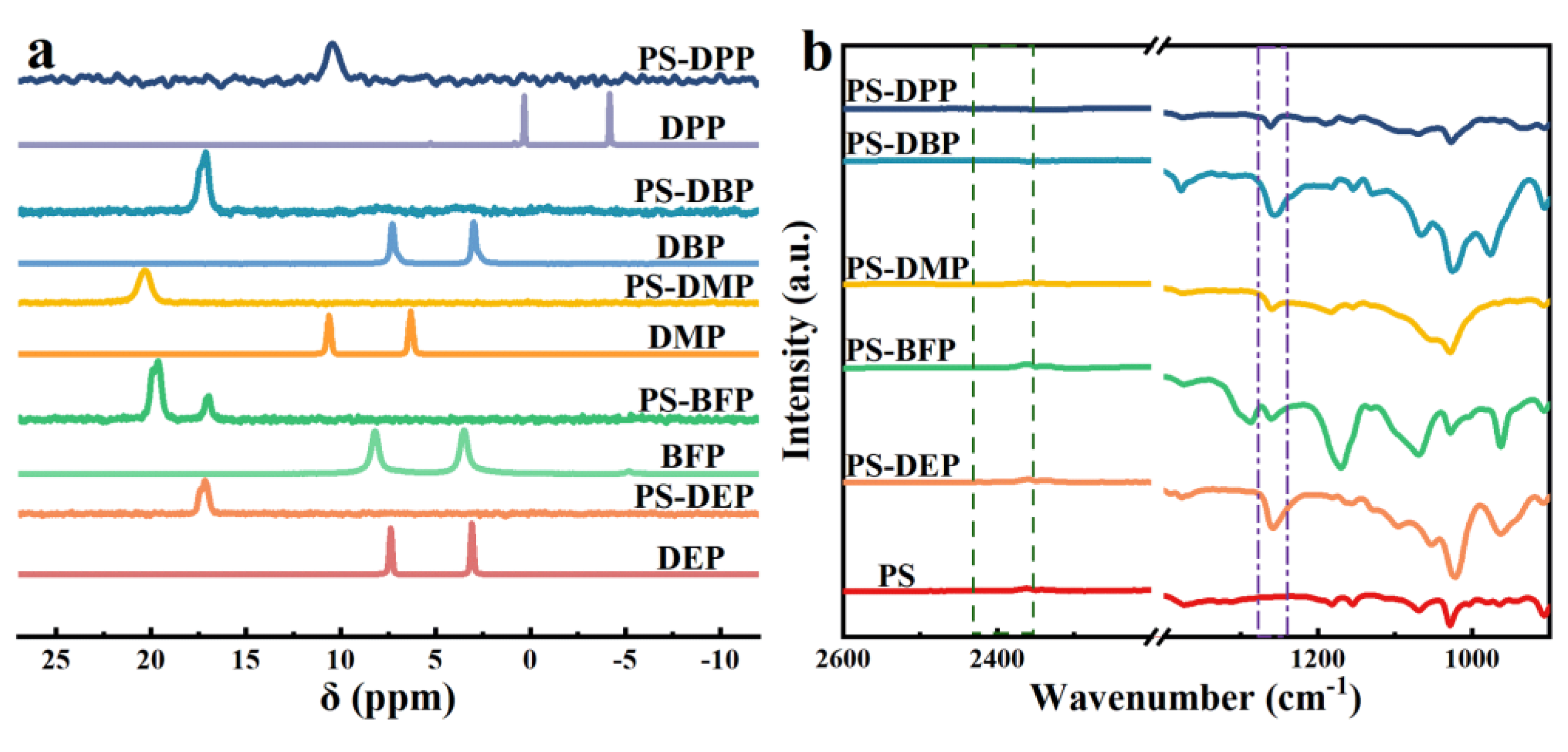 Preprints 106565 g005