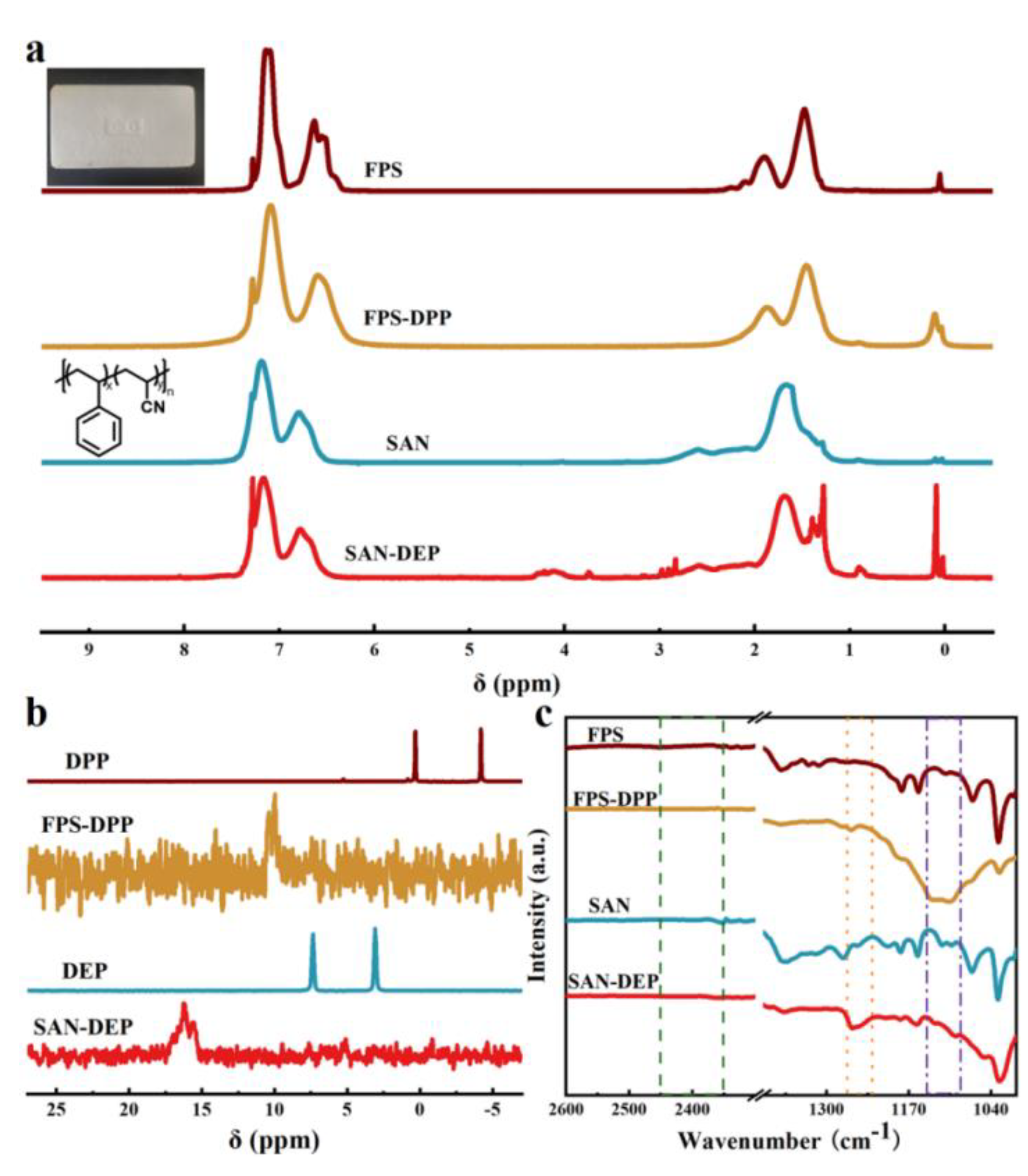 Preprints 106565 g006