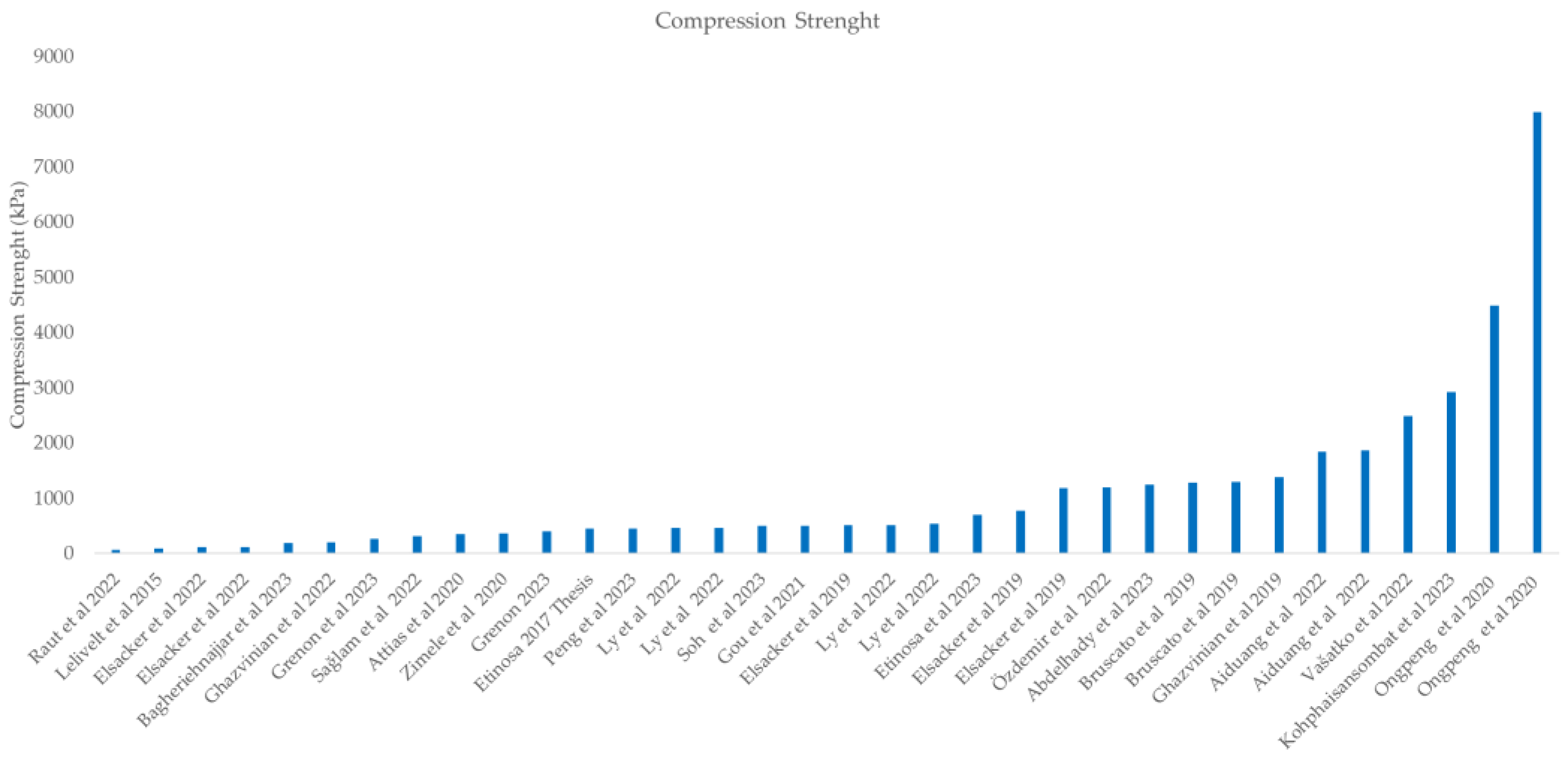 Preprints 109134 g006