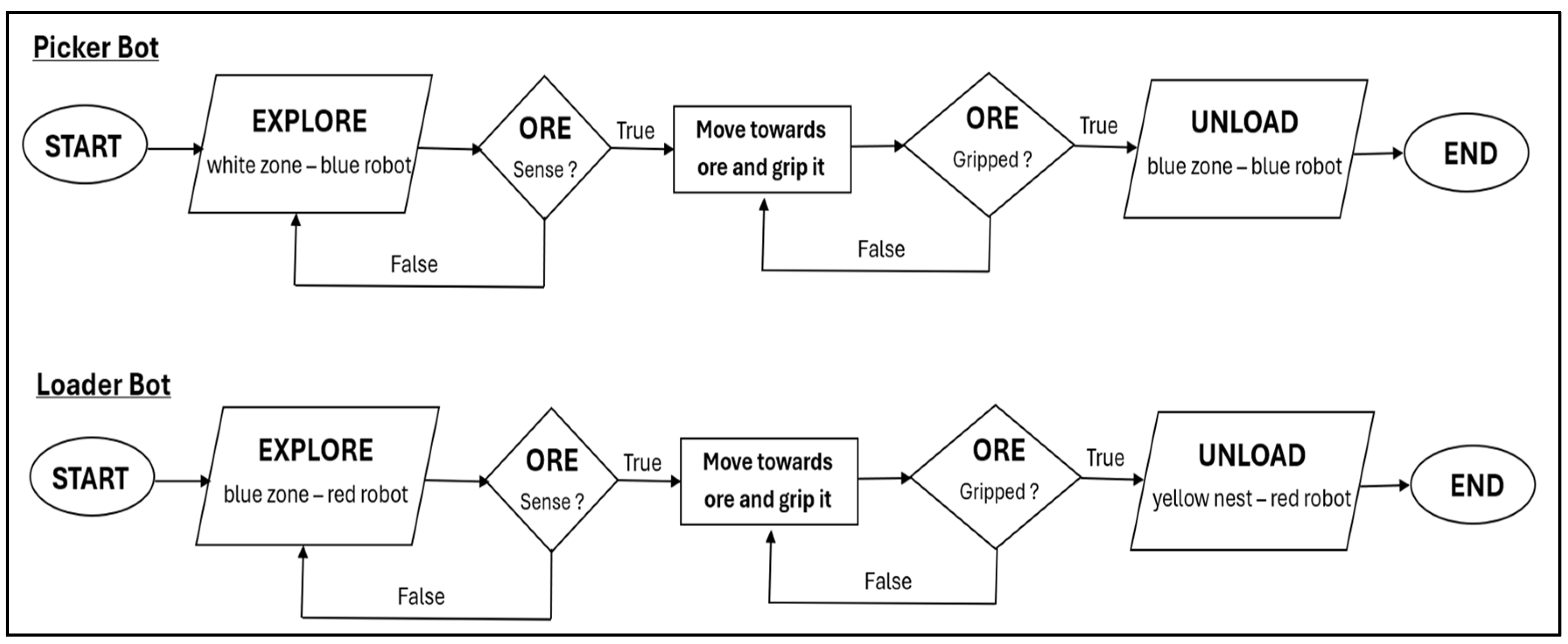 Preprints 114436 g003