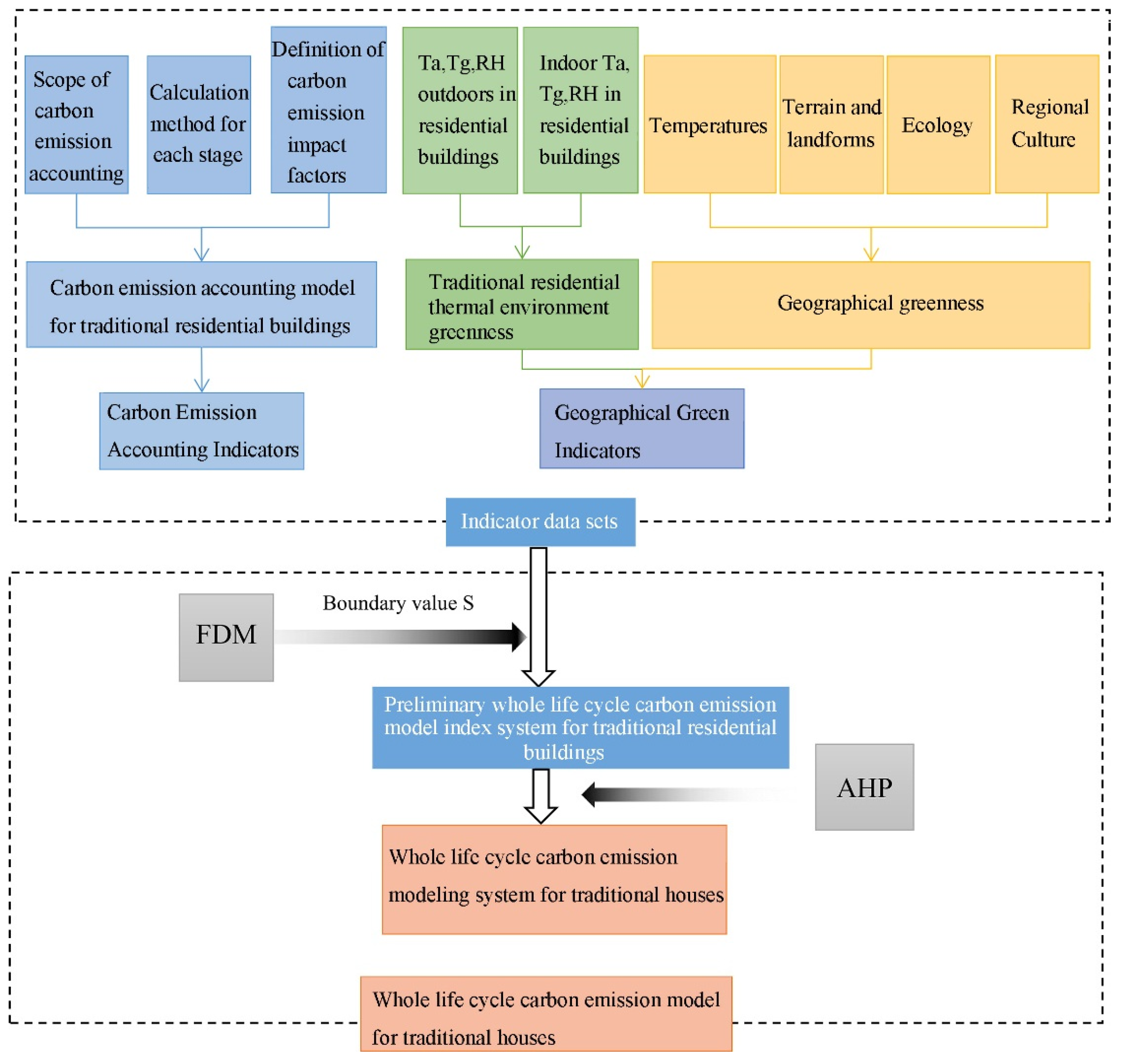 Preprints 78050 g002