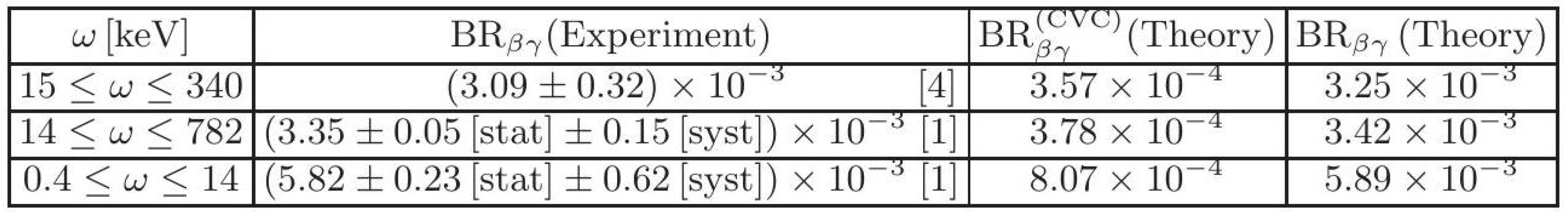 Preprints 137999 i001