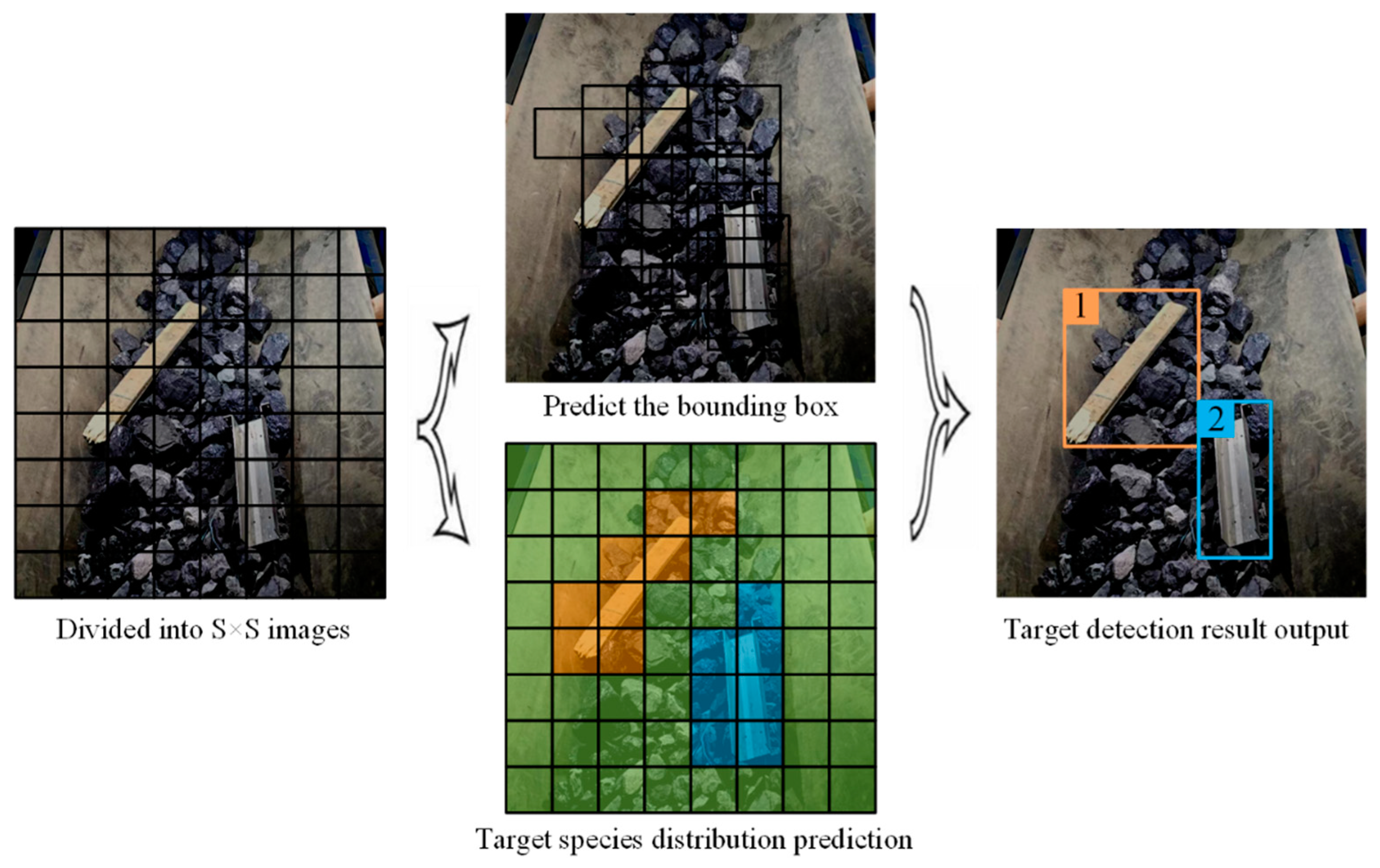 Preprints 80104 g001