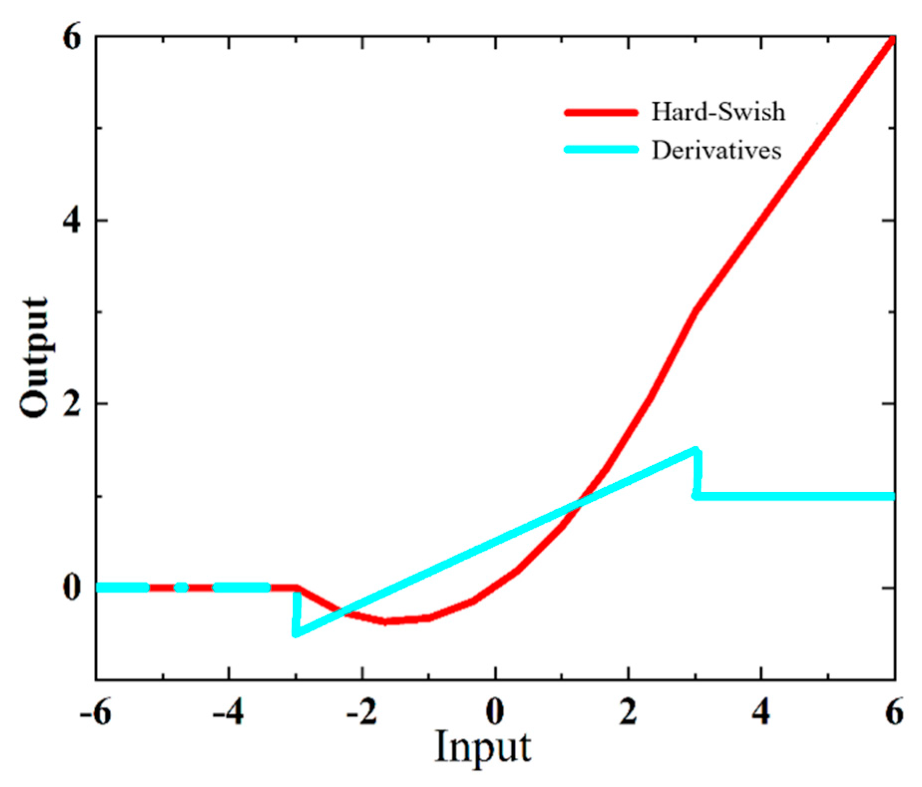 Preprints 80104 g010