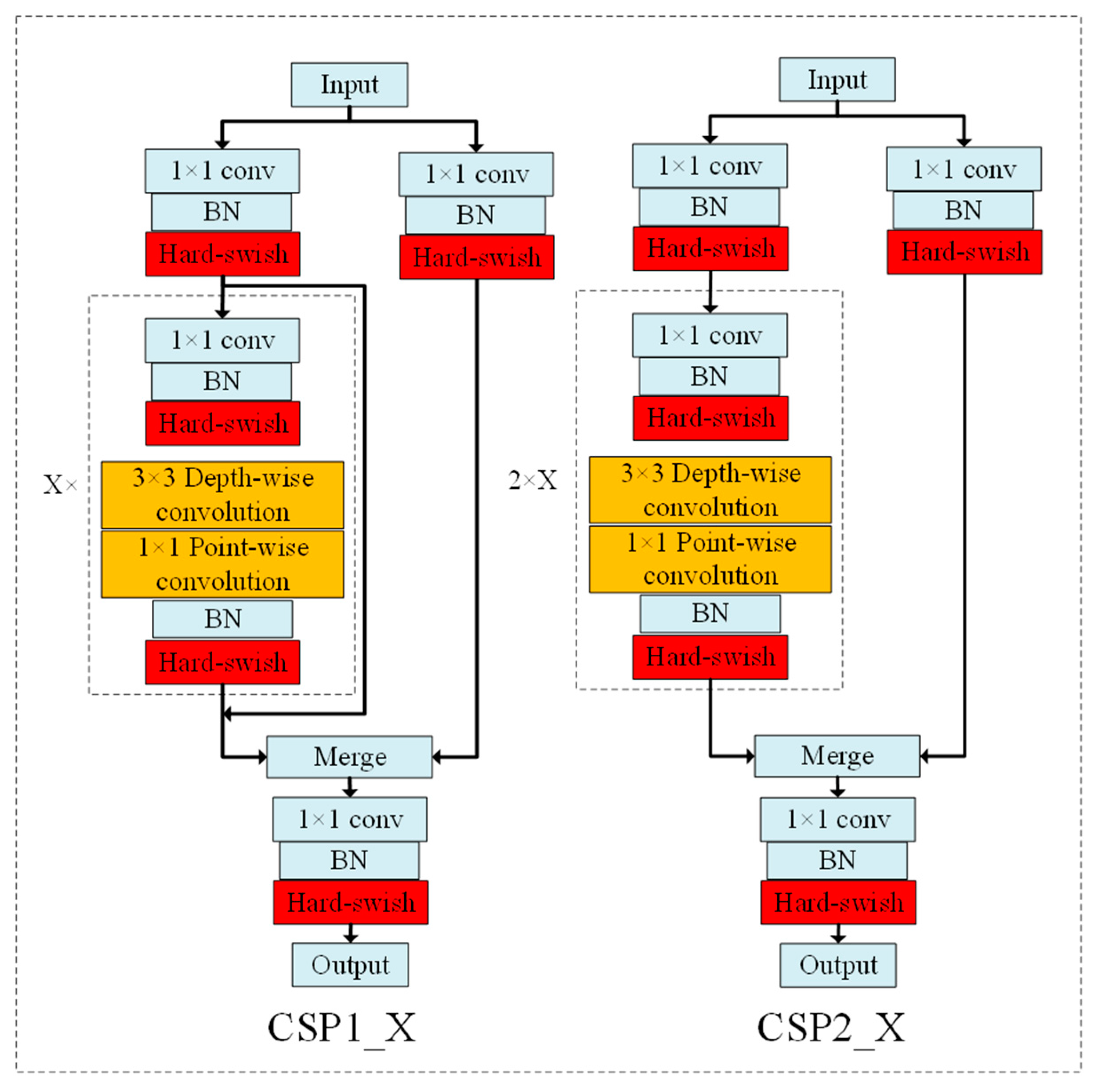 Preprints 80104 g011