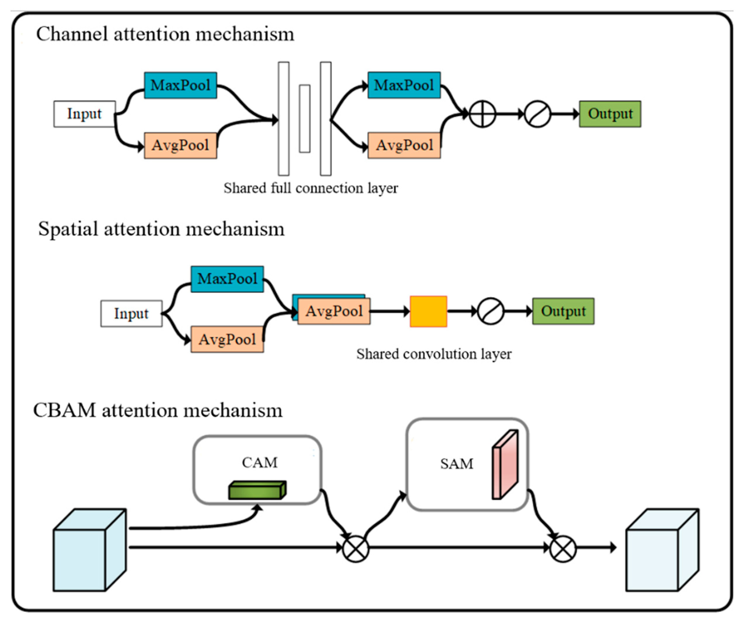 Preprints 80104 g013