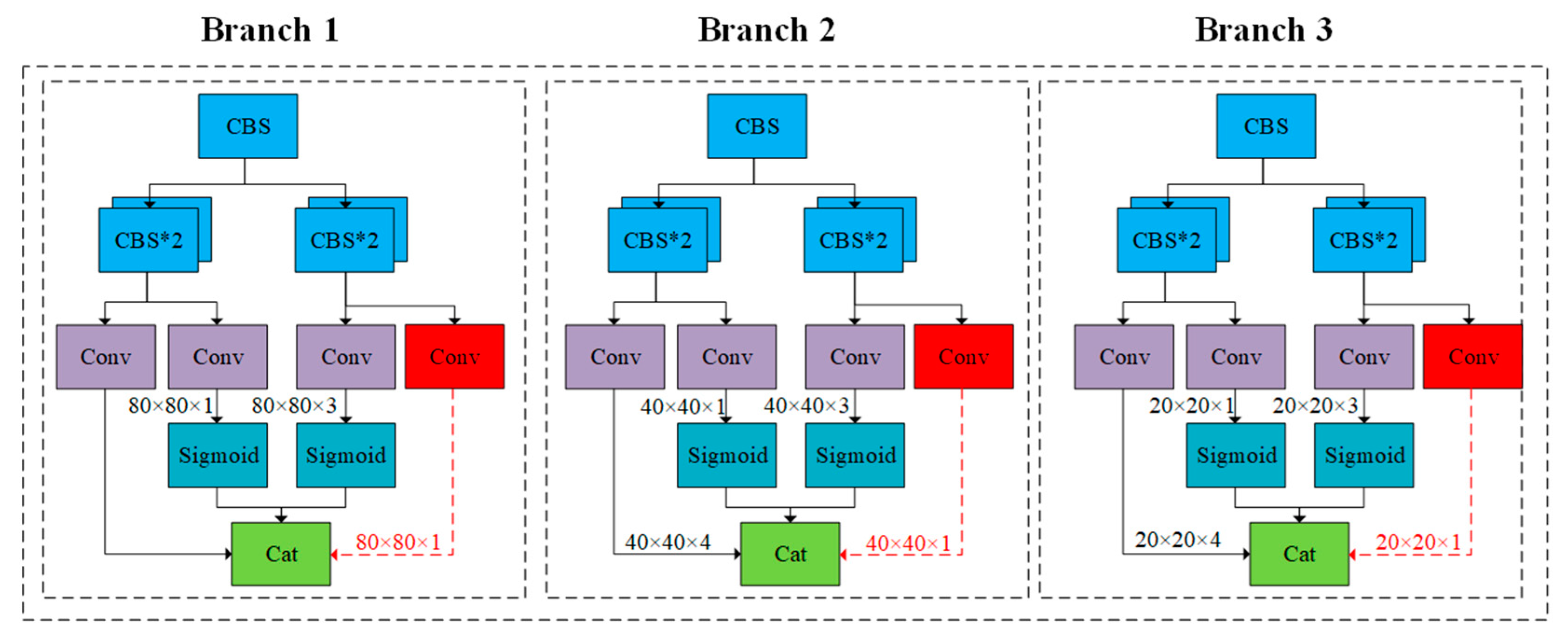 Preprints 80104 g015