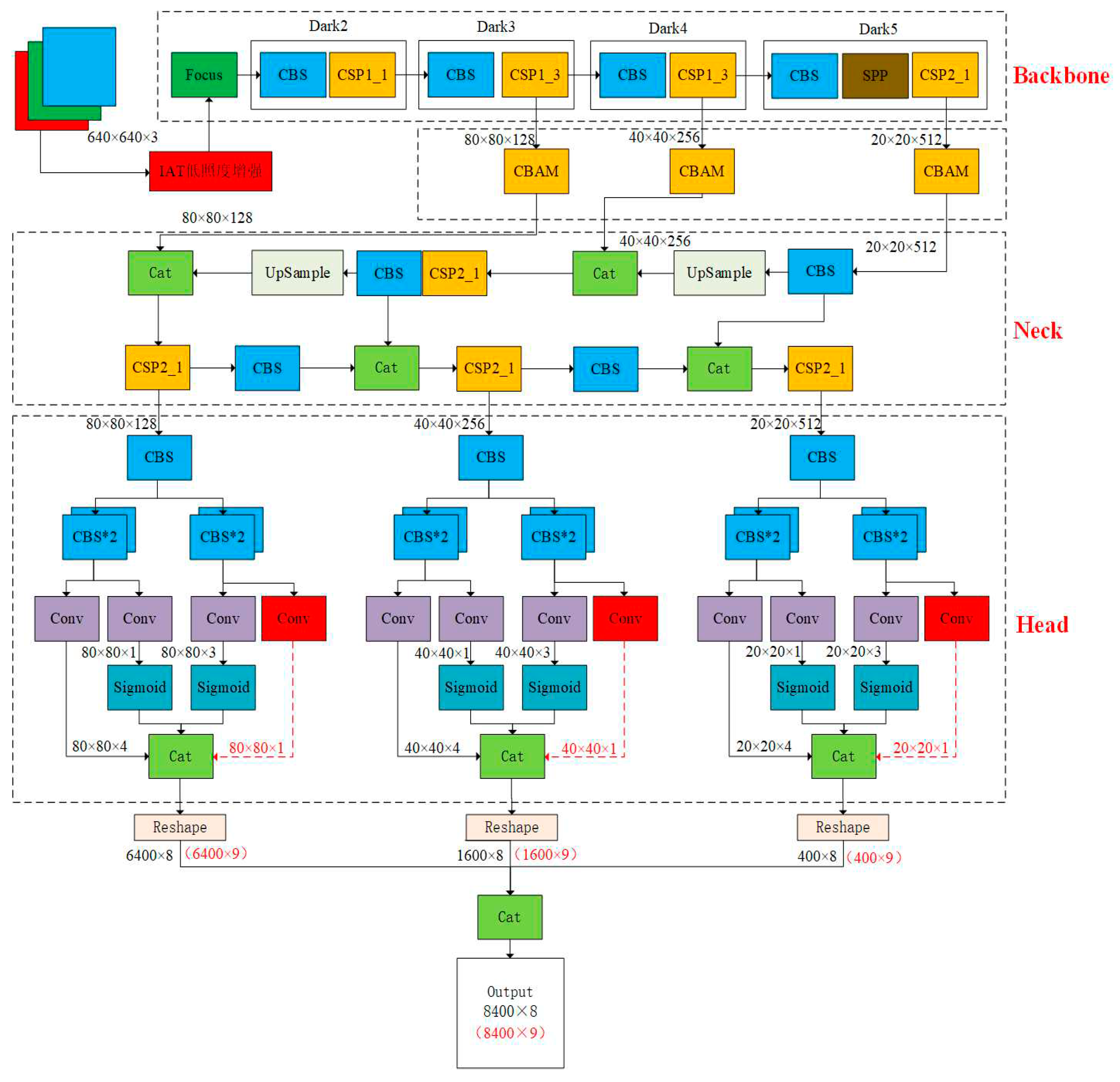 Preprints 80104 g016