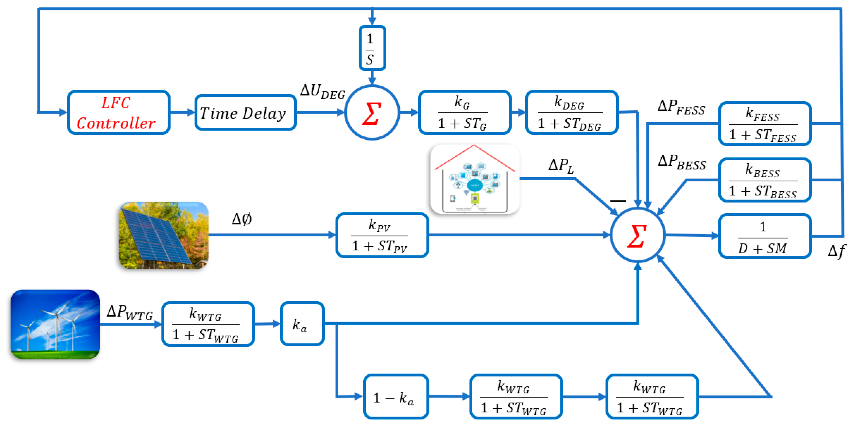 Preprints 86715 g003