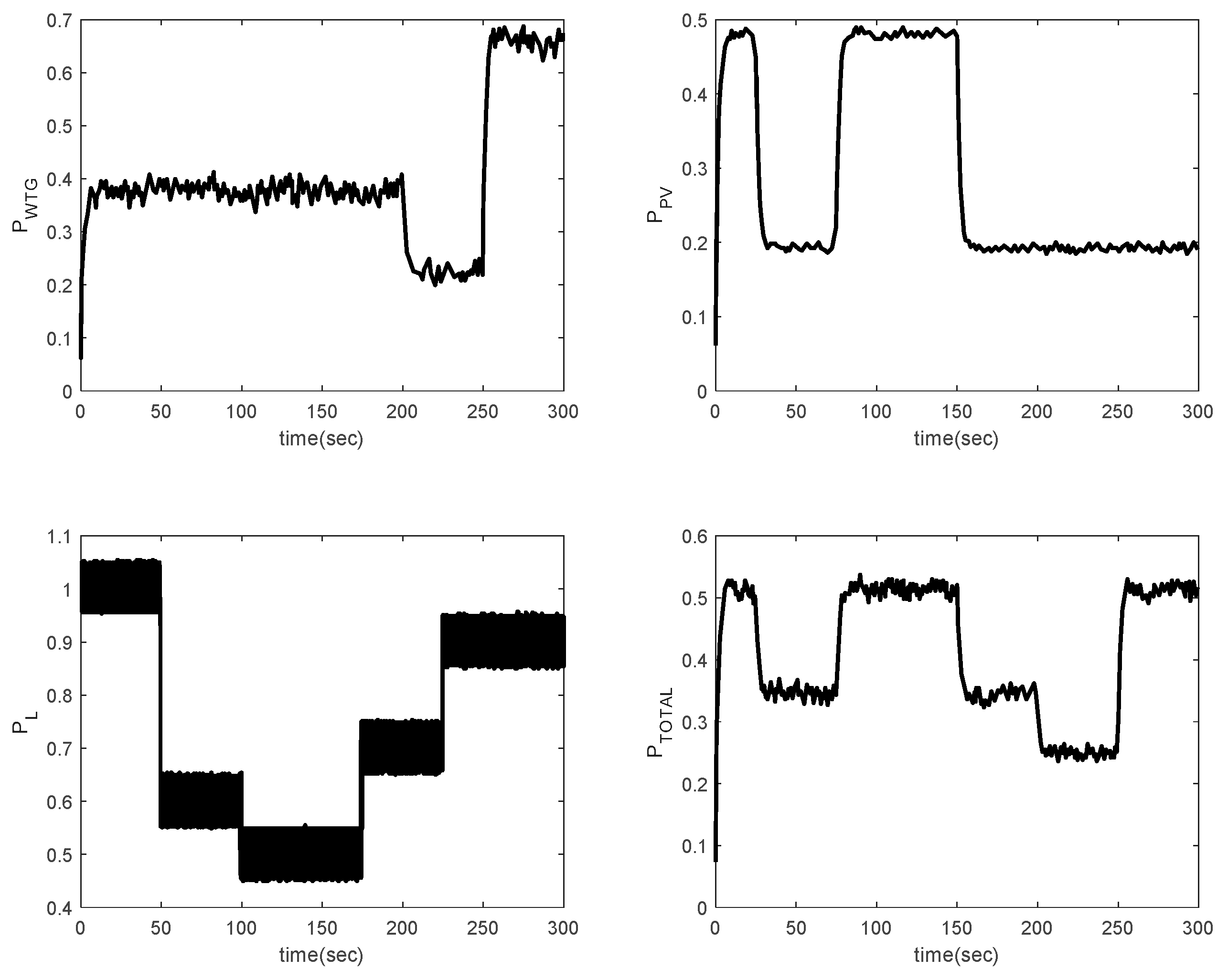 Preprints 86715 g004