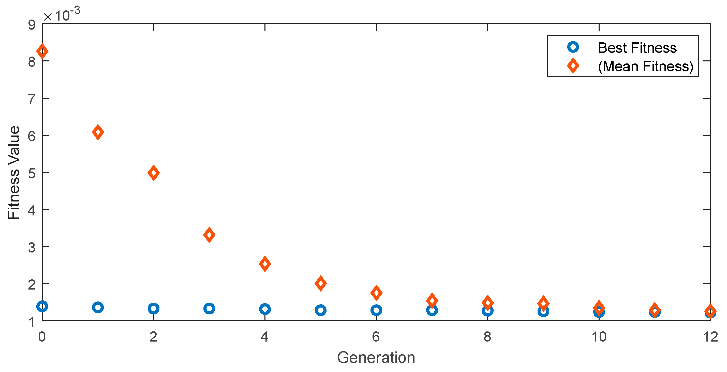 Preprints 86715 g005