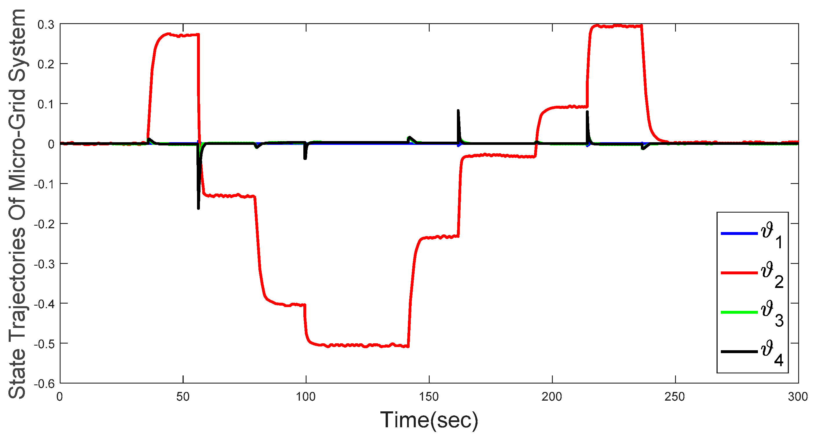 Preprints 86715 g006