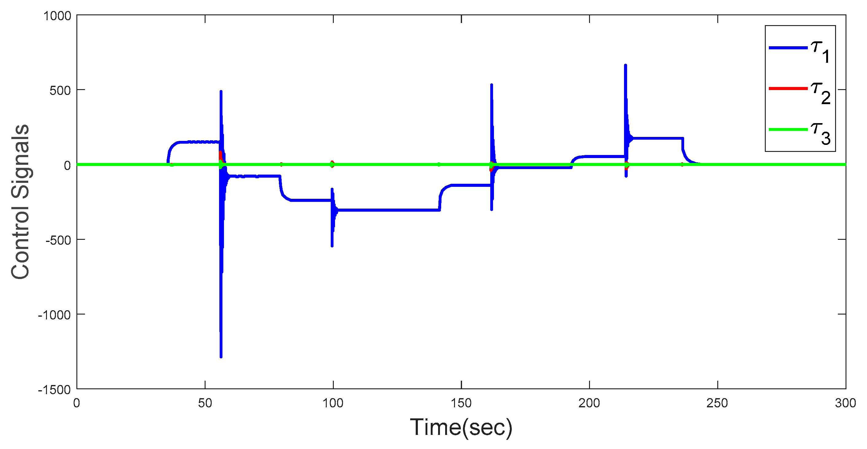 Preprints 86715 g007