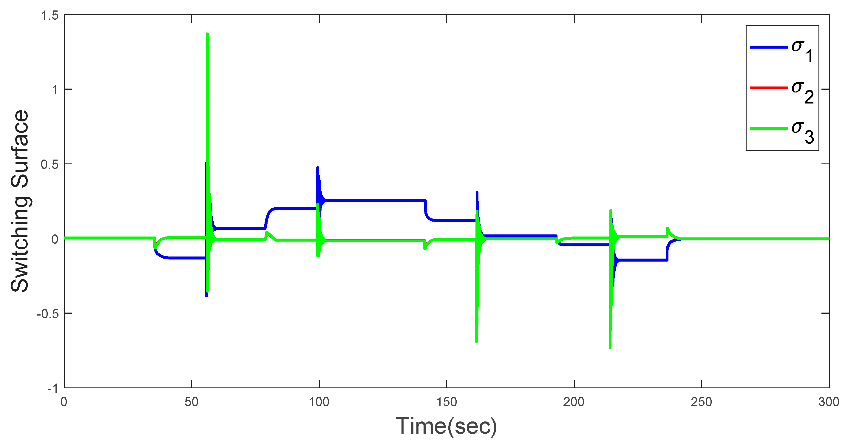 Preprints 86715 g008