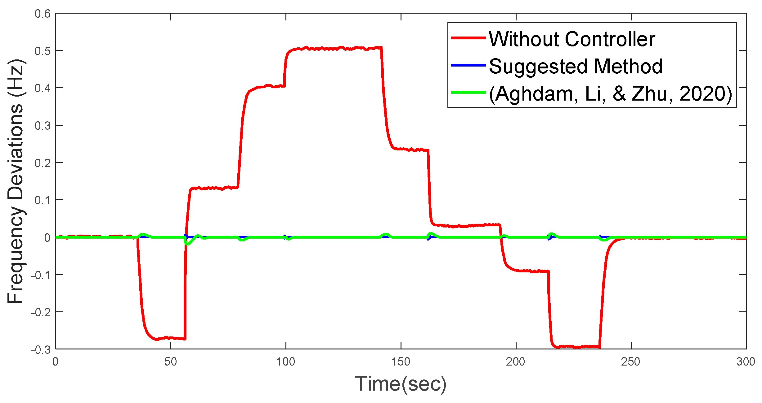 Preprints 86715 g009