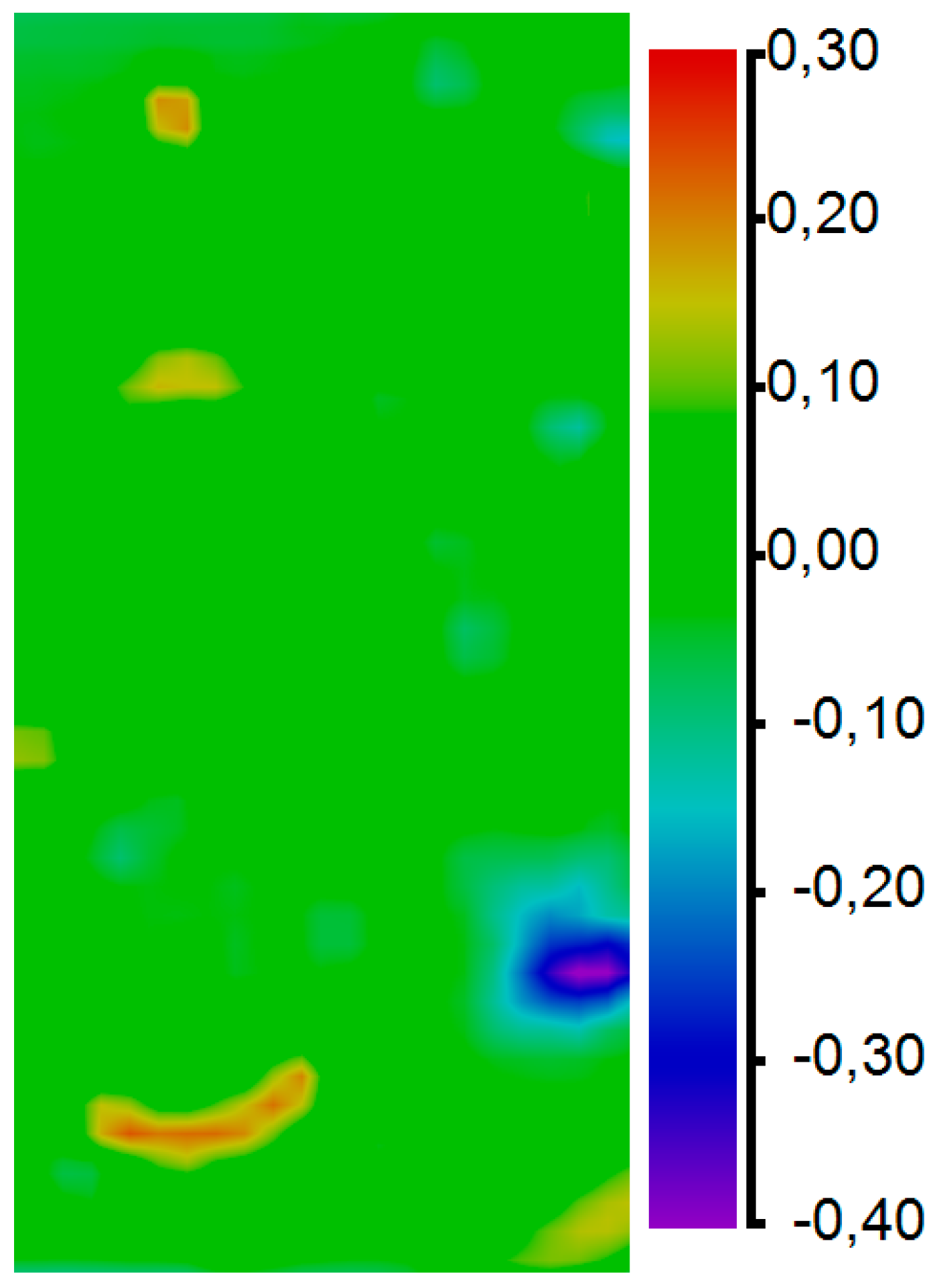 Preprints 87965 g005