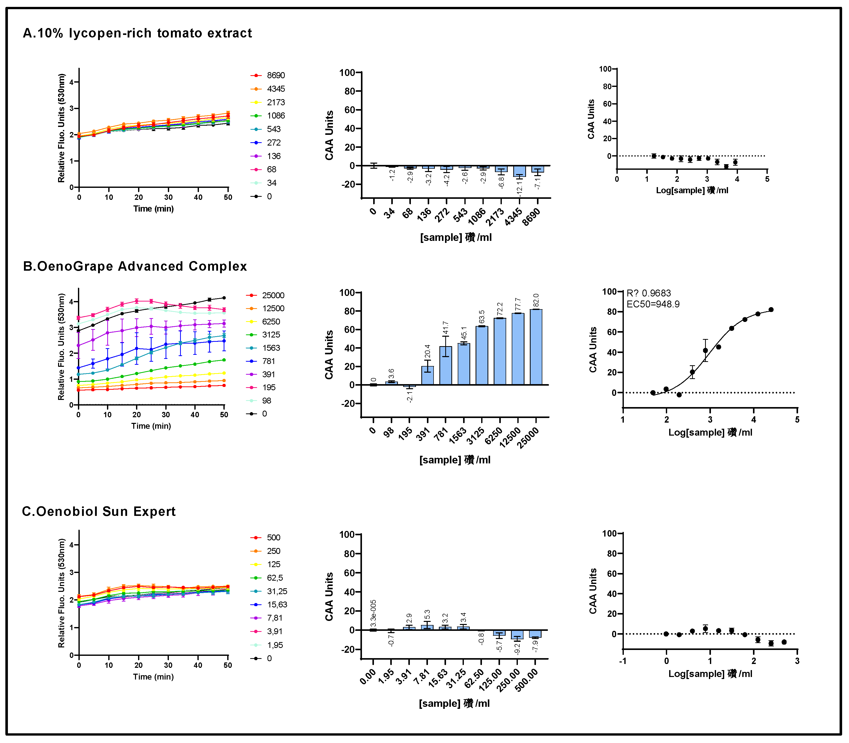 Preprints 120895 g003