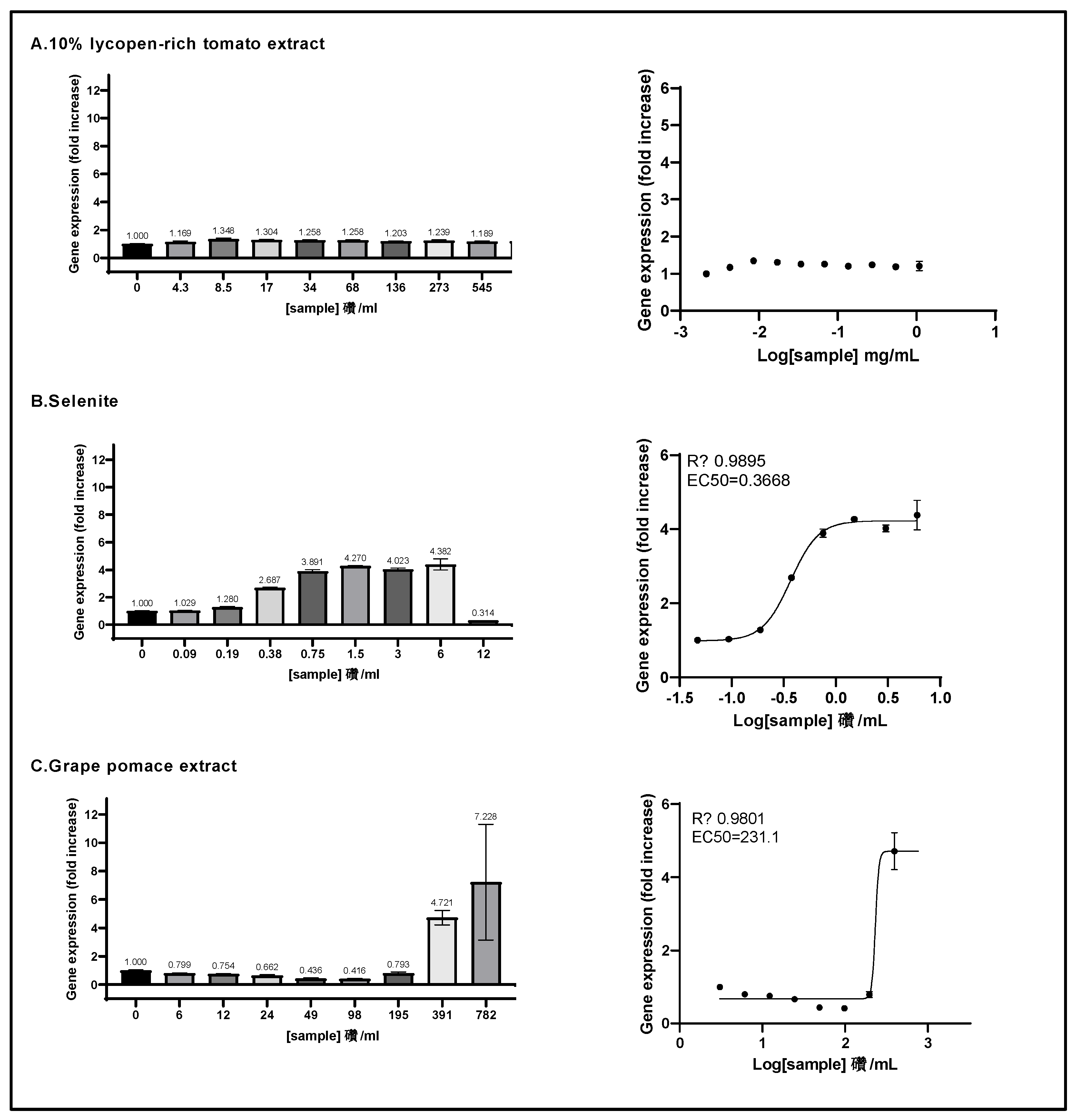 Preprints 120895 g004