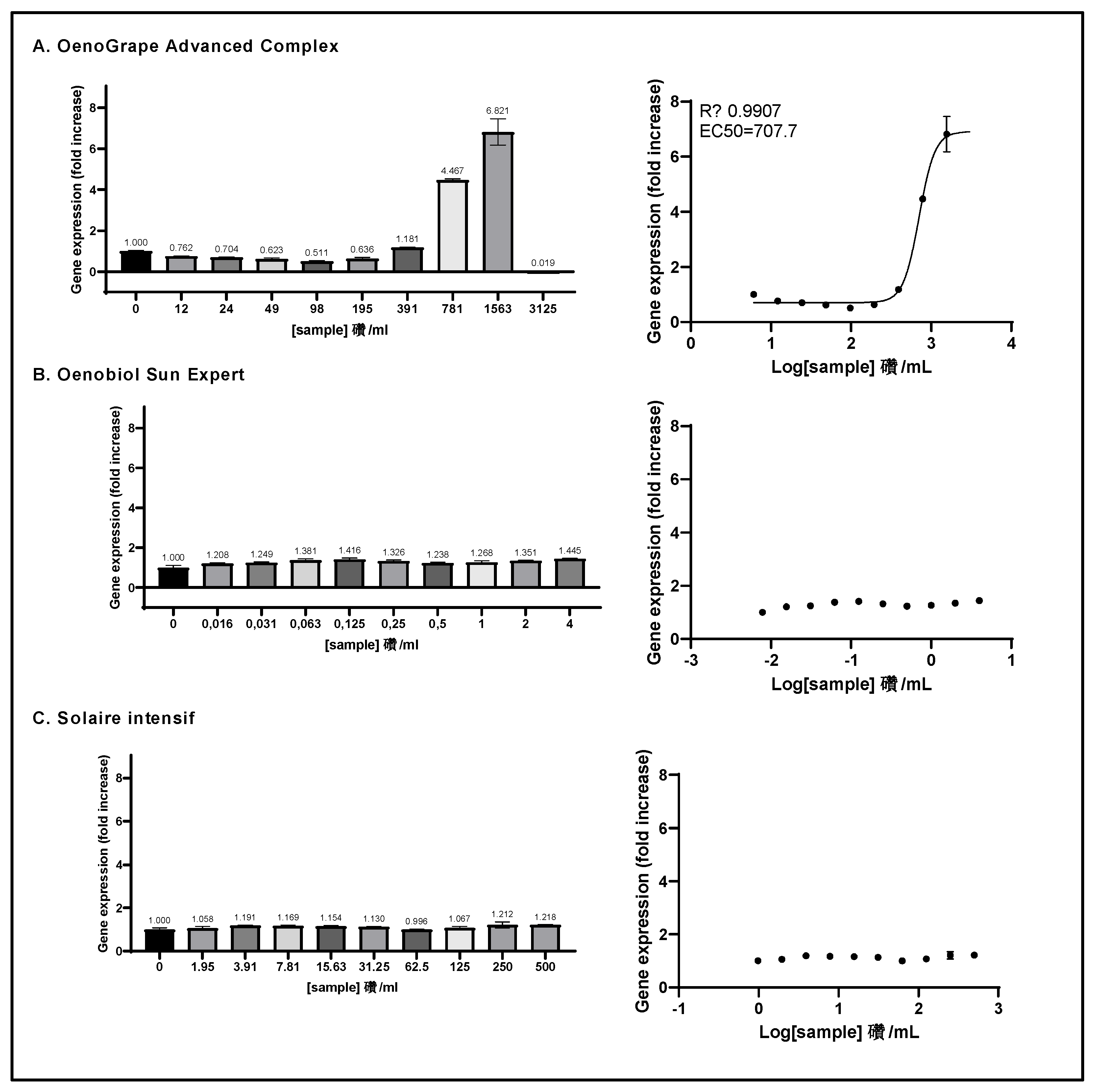 Preprints 120895 g005