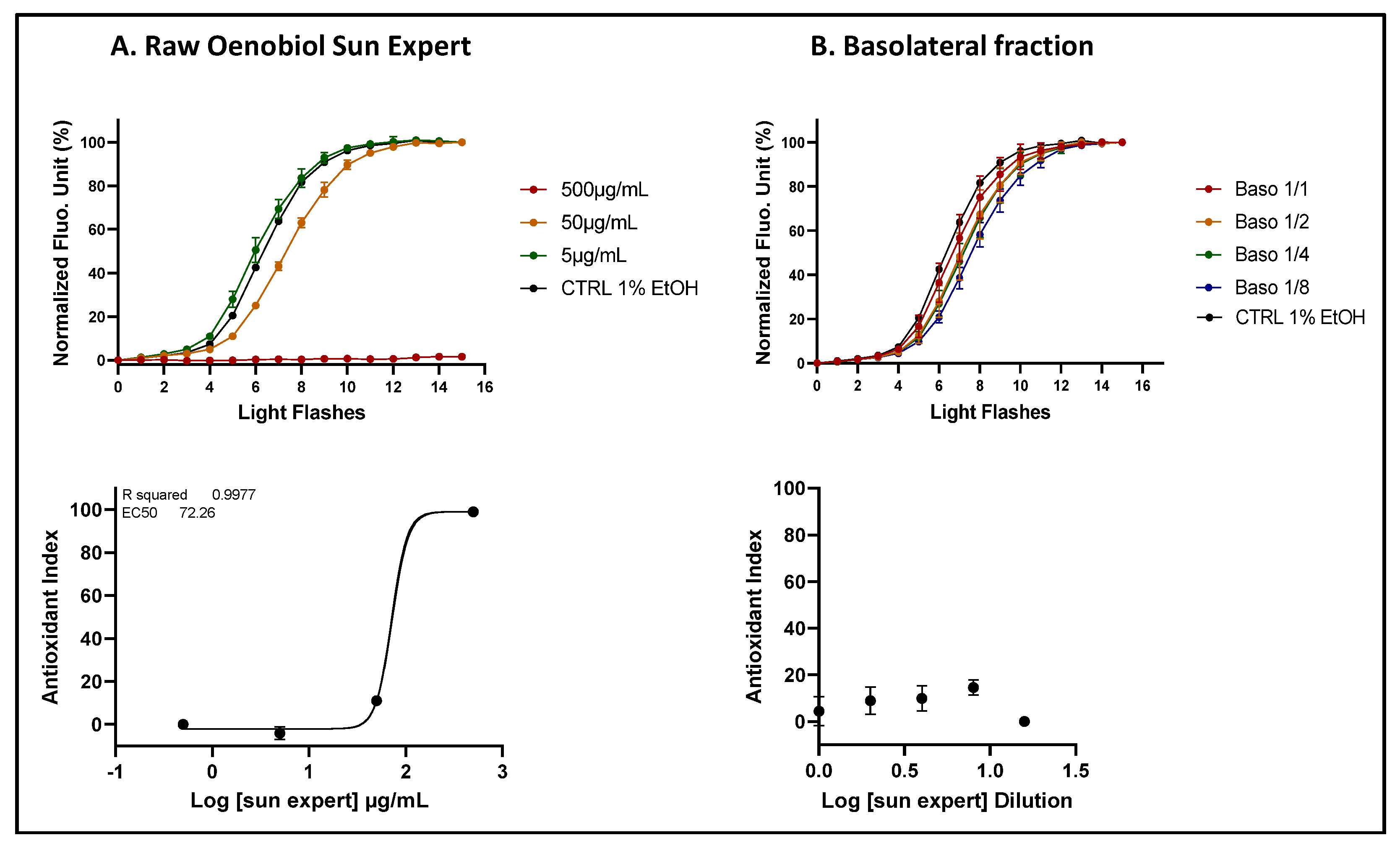 Preprints 120895 g006