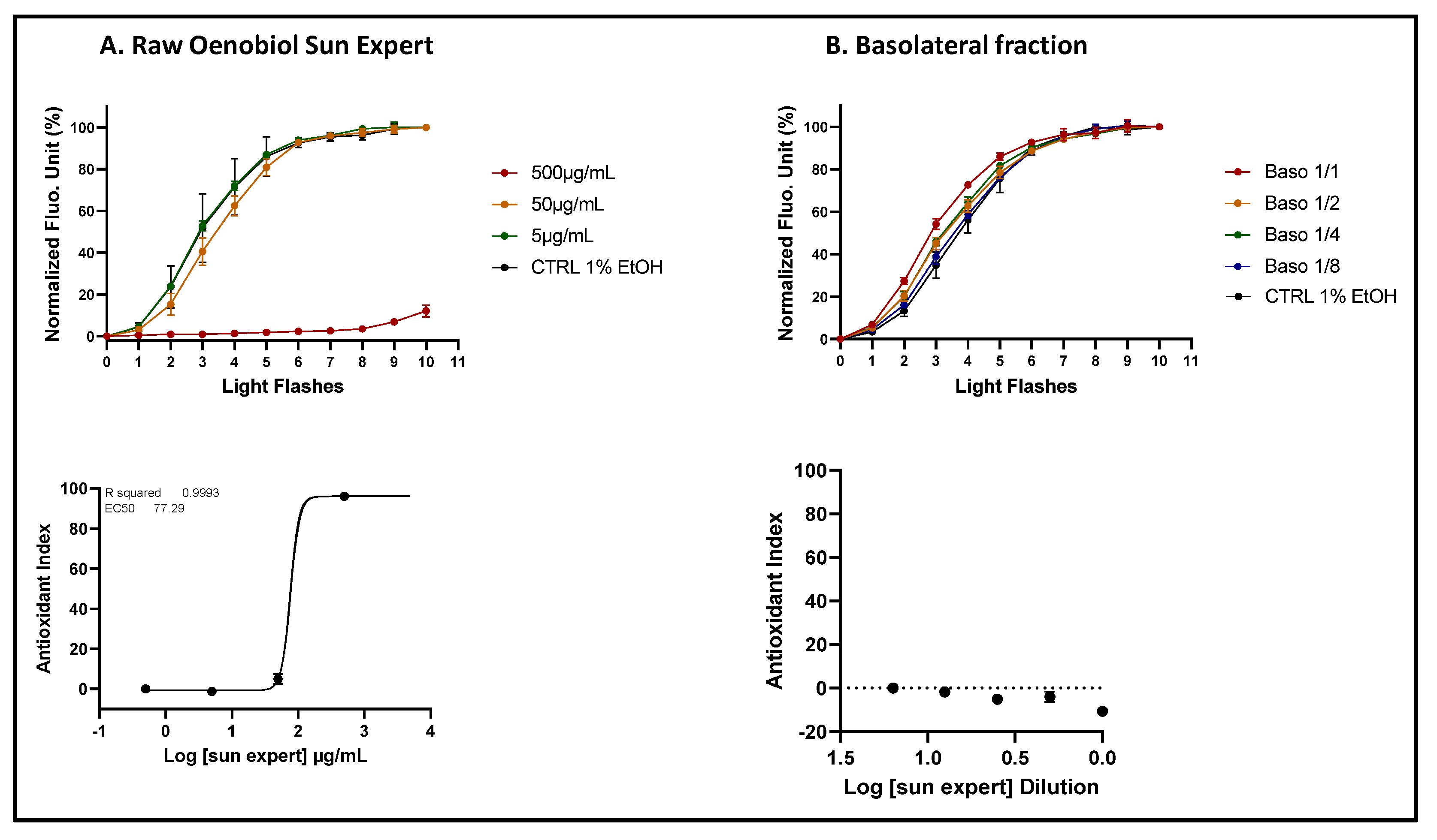 Preprints 120895 g008