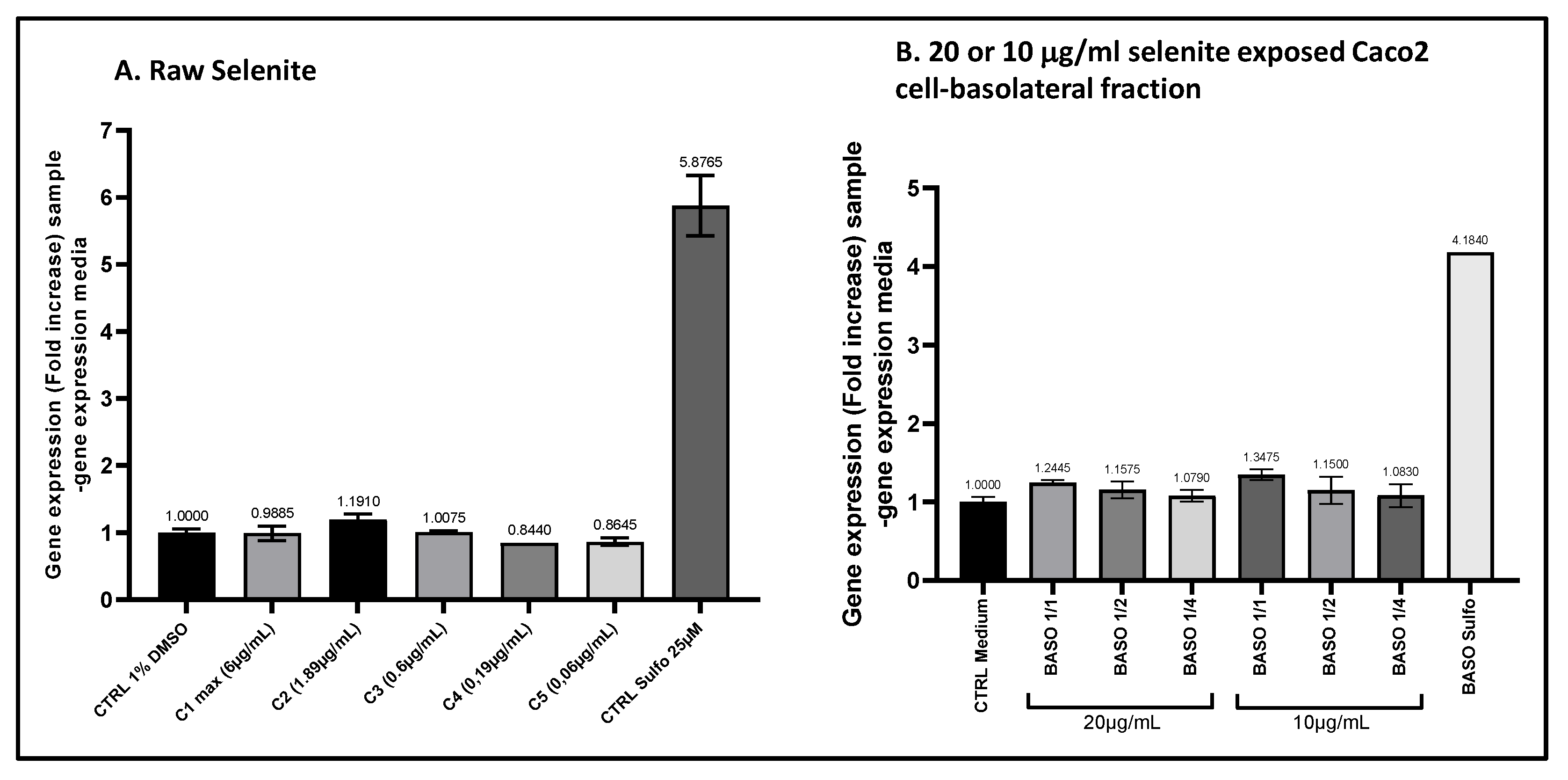 Preprints 120895 g010