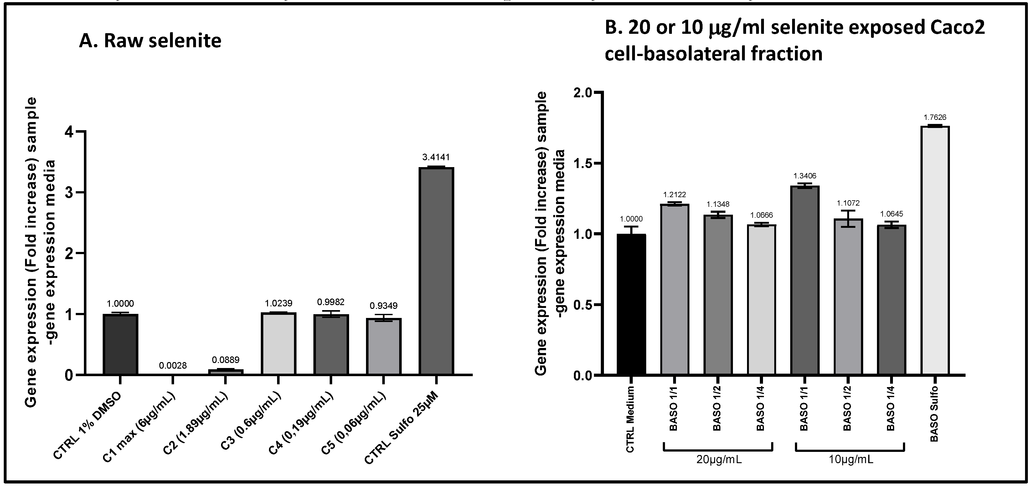 Preprints 120895 g011