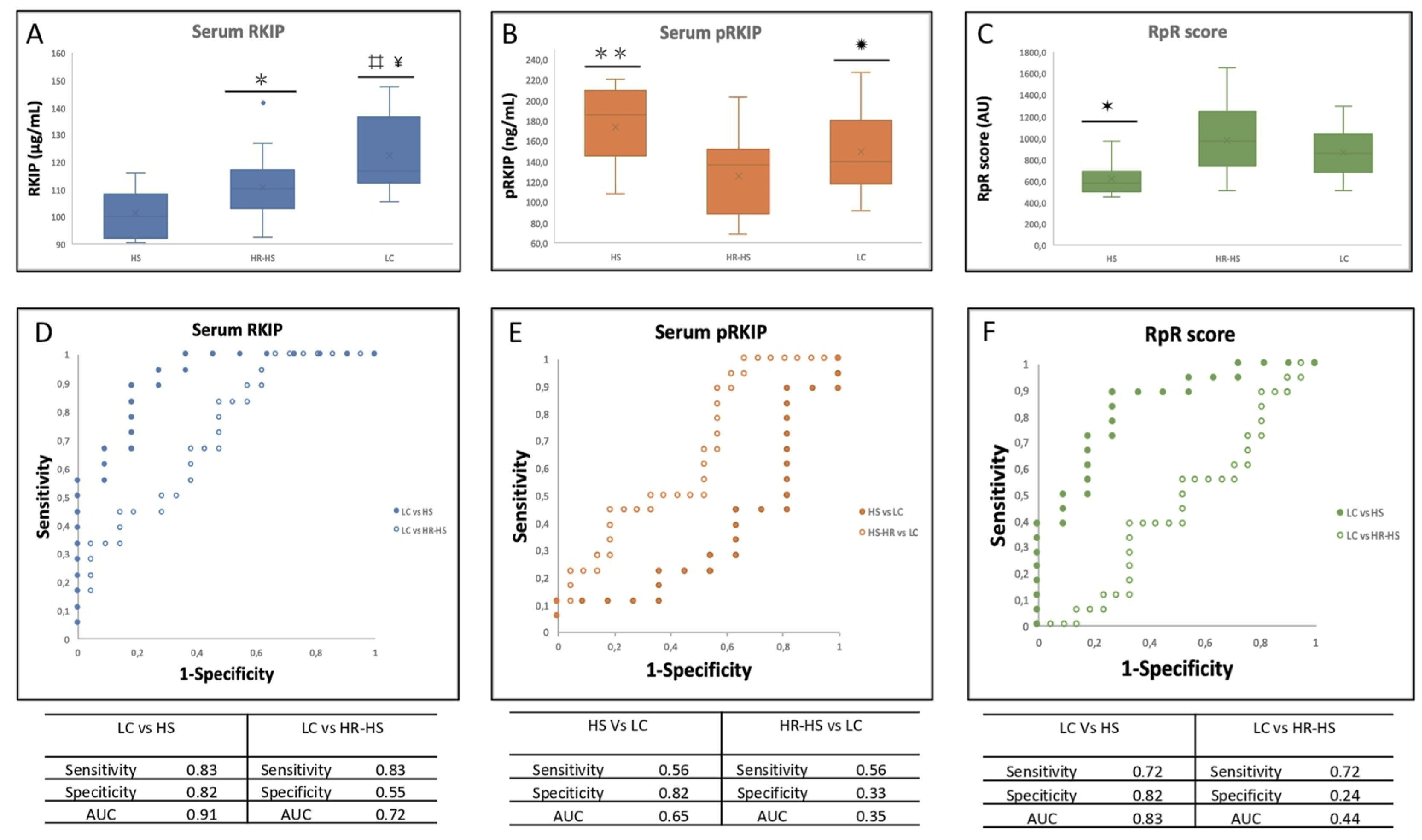 Preprints 103614 g002