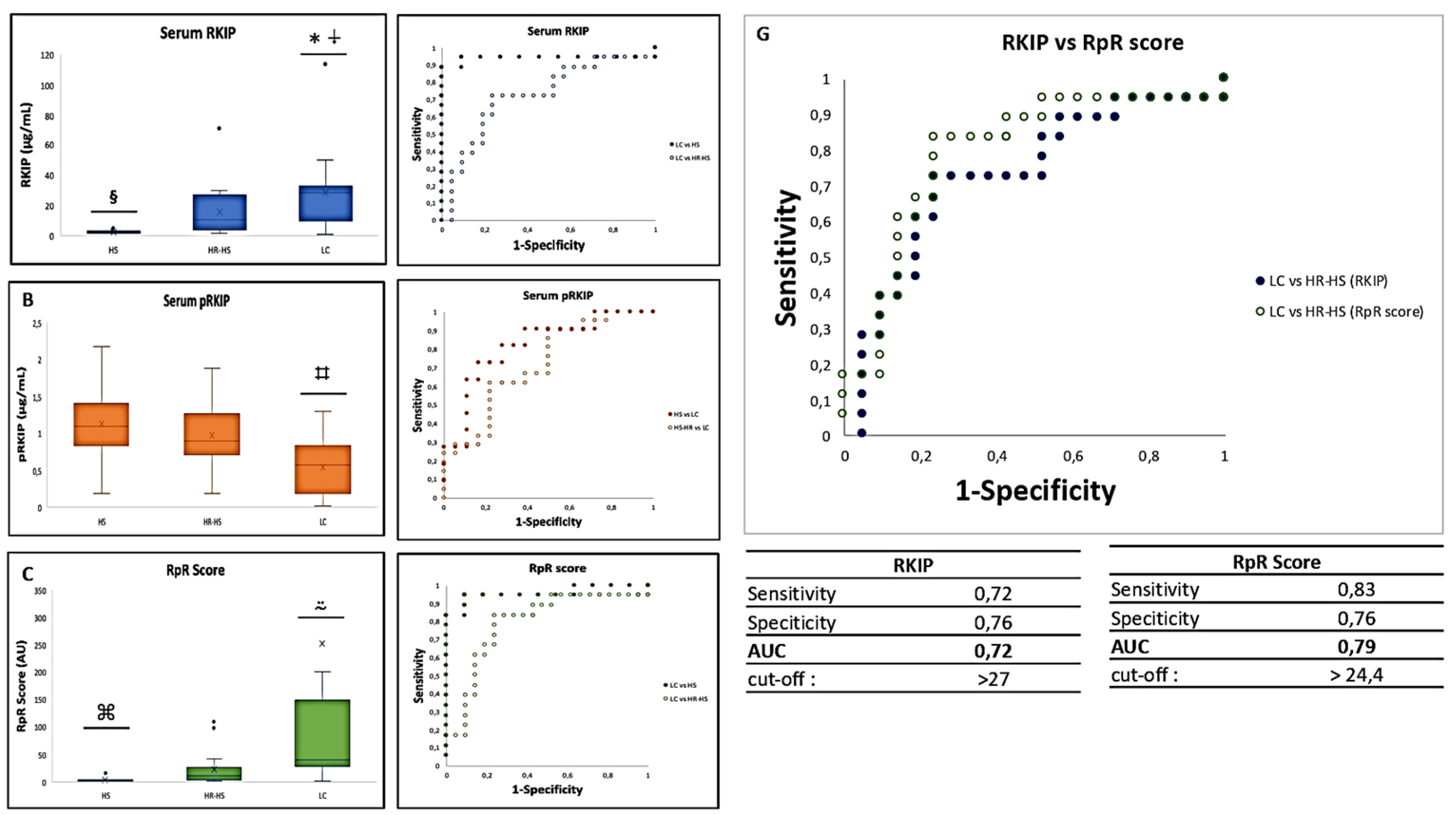 Preprints 103614 g003