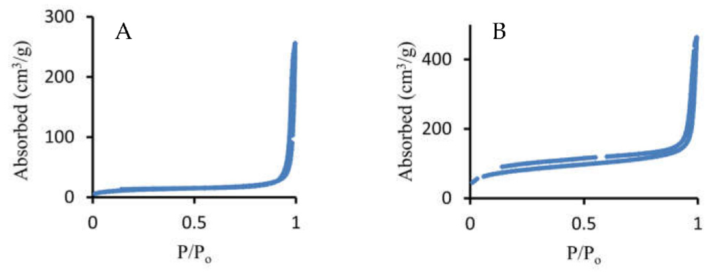 Preprints 94266 g002