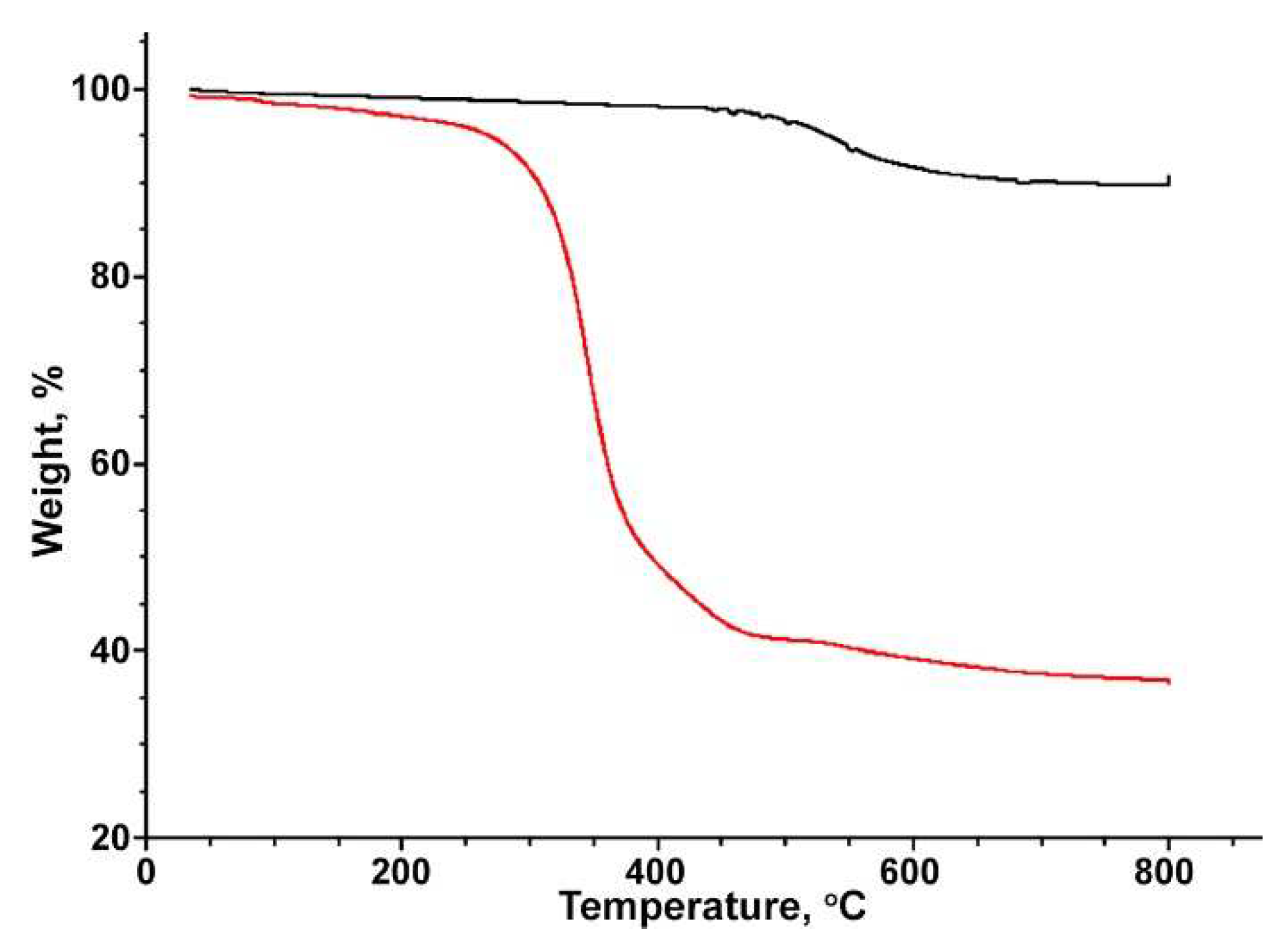 Preprints 94266 g004