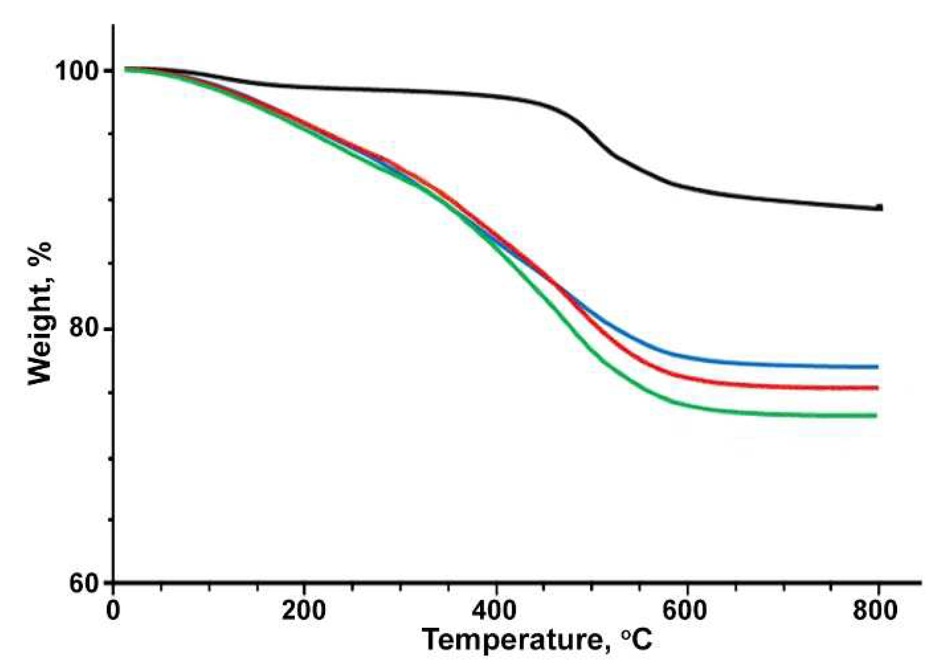 Preprints 94266 g005