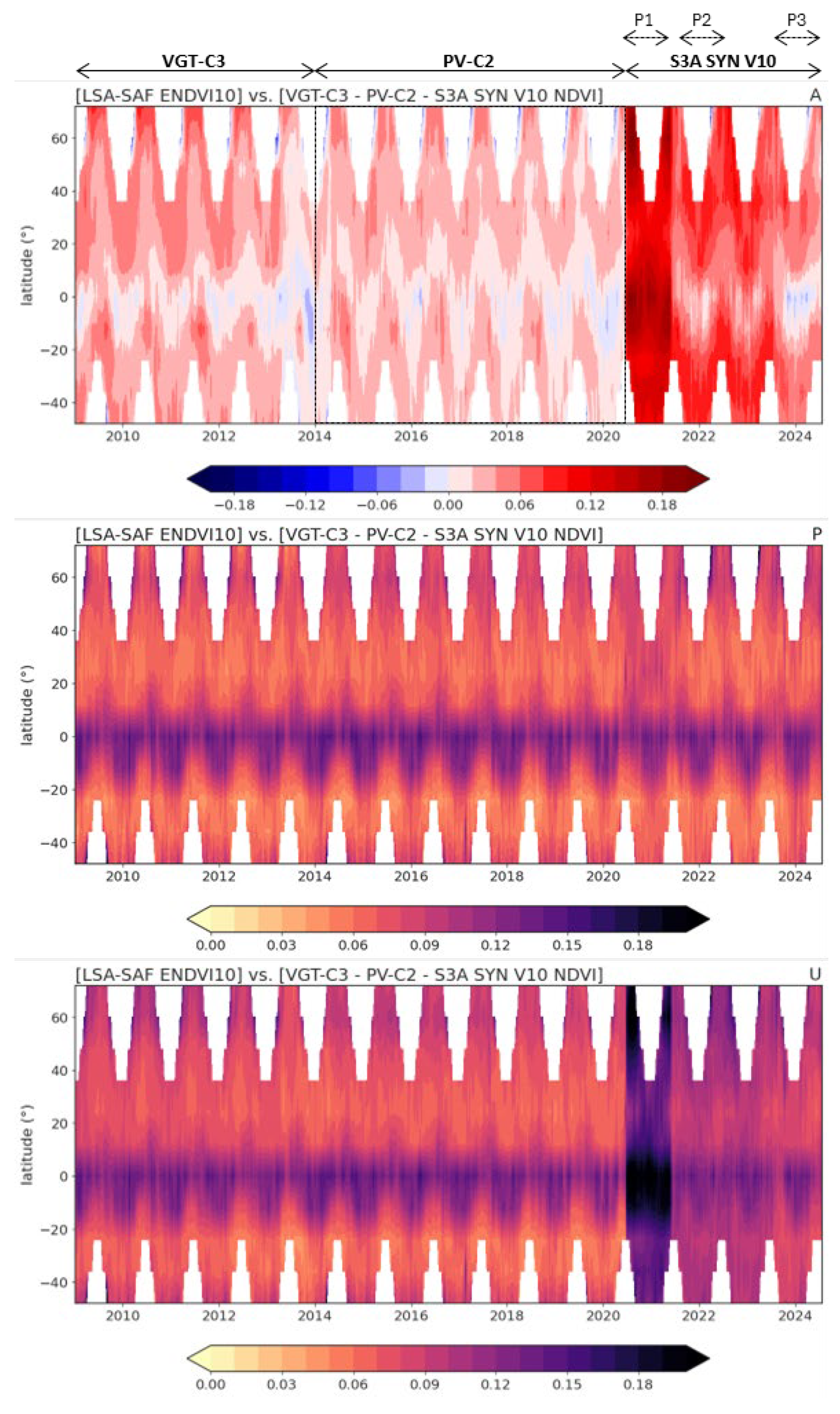 Preprints 116971 g002